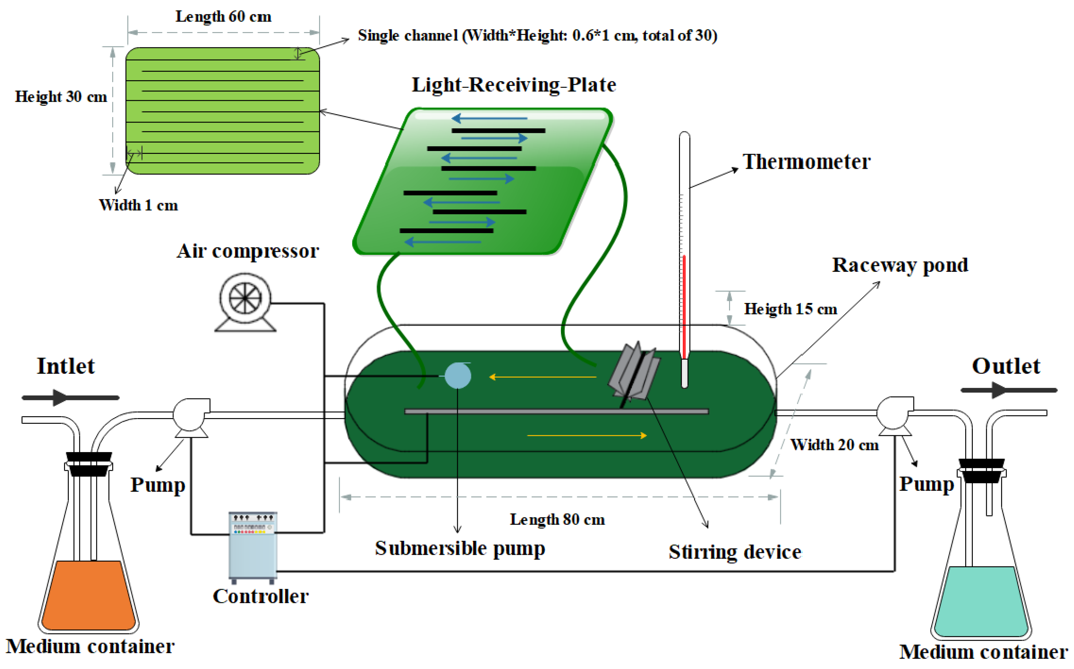 Energies 13 01644 g001