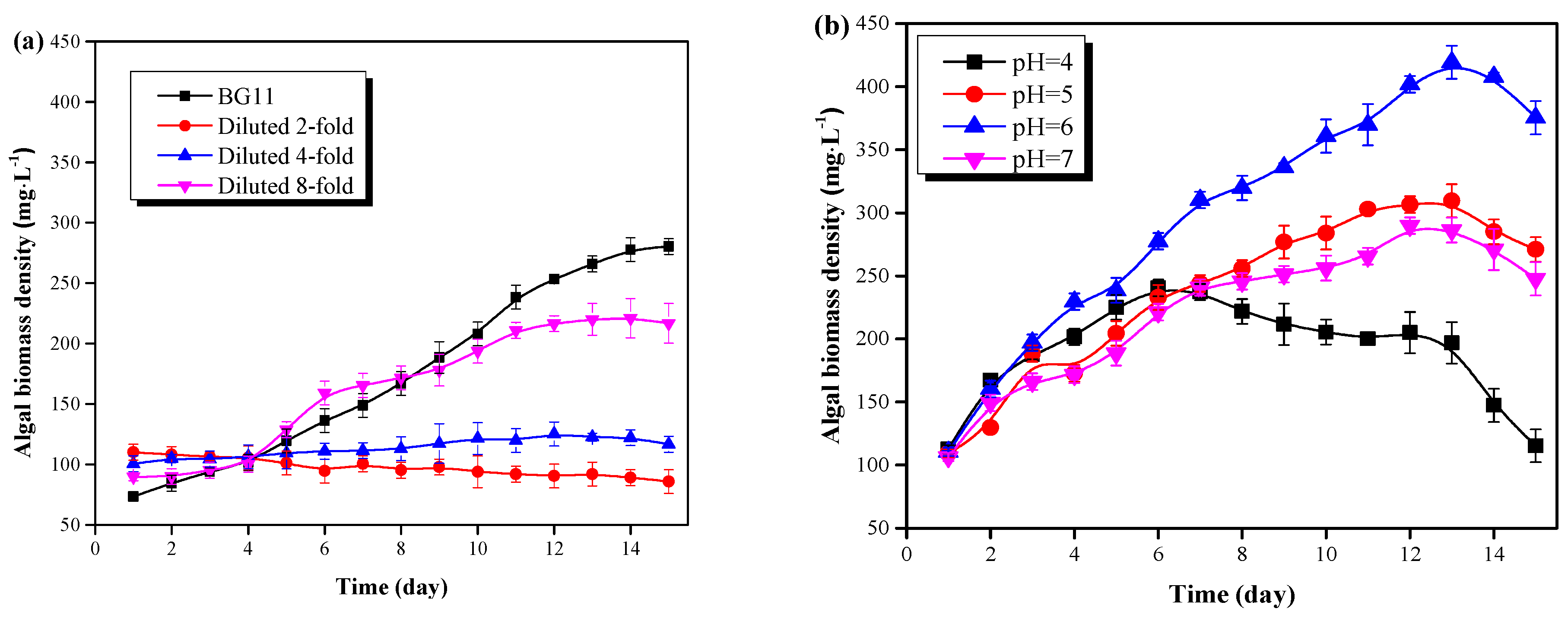 Energies 13 01644 g002a