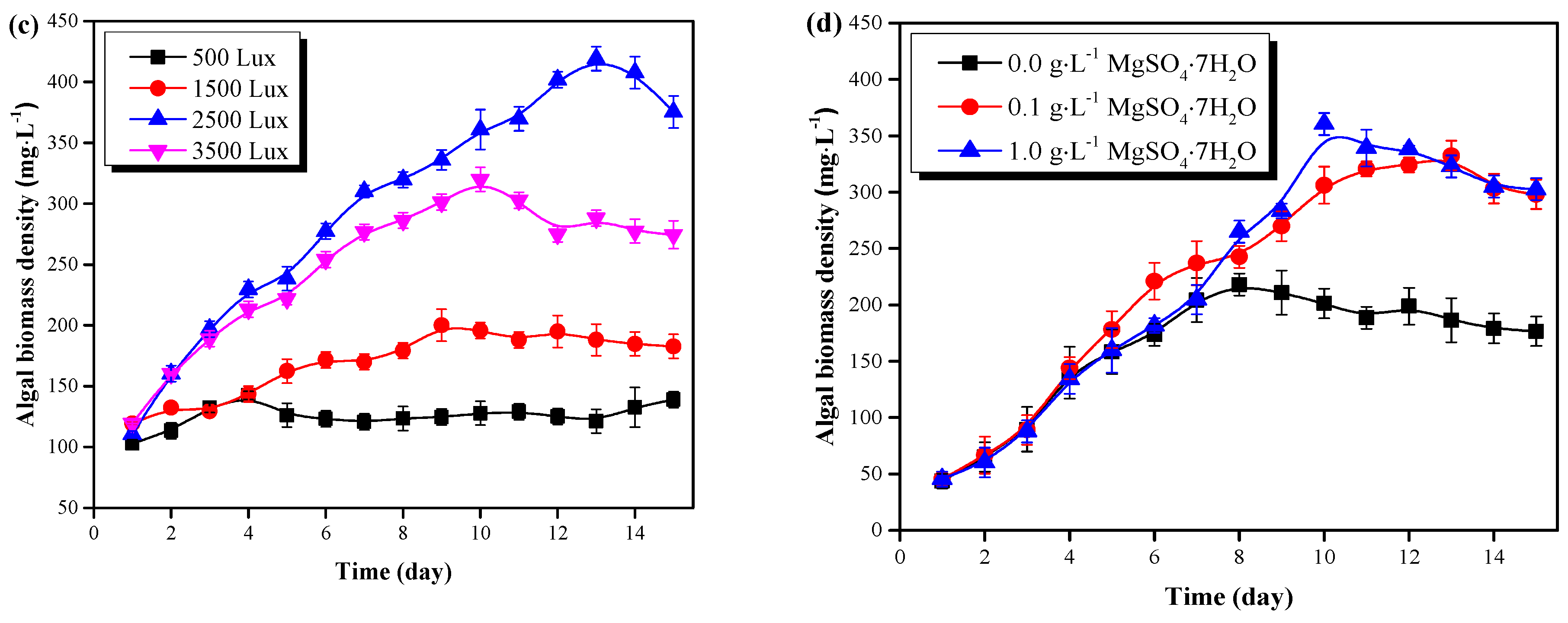 Energies 13 01644 g002b