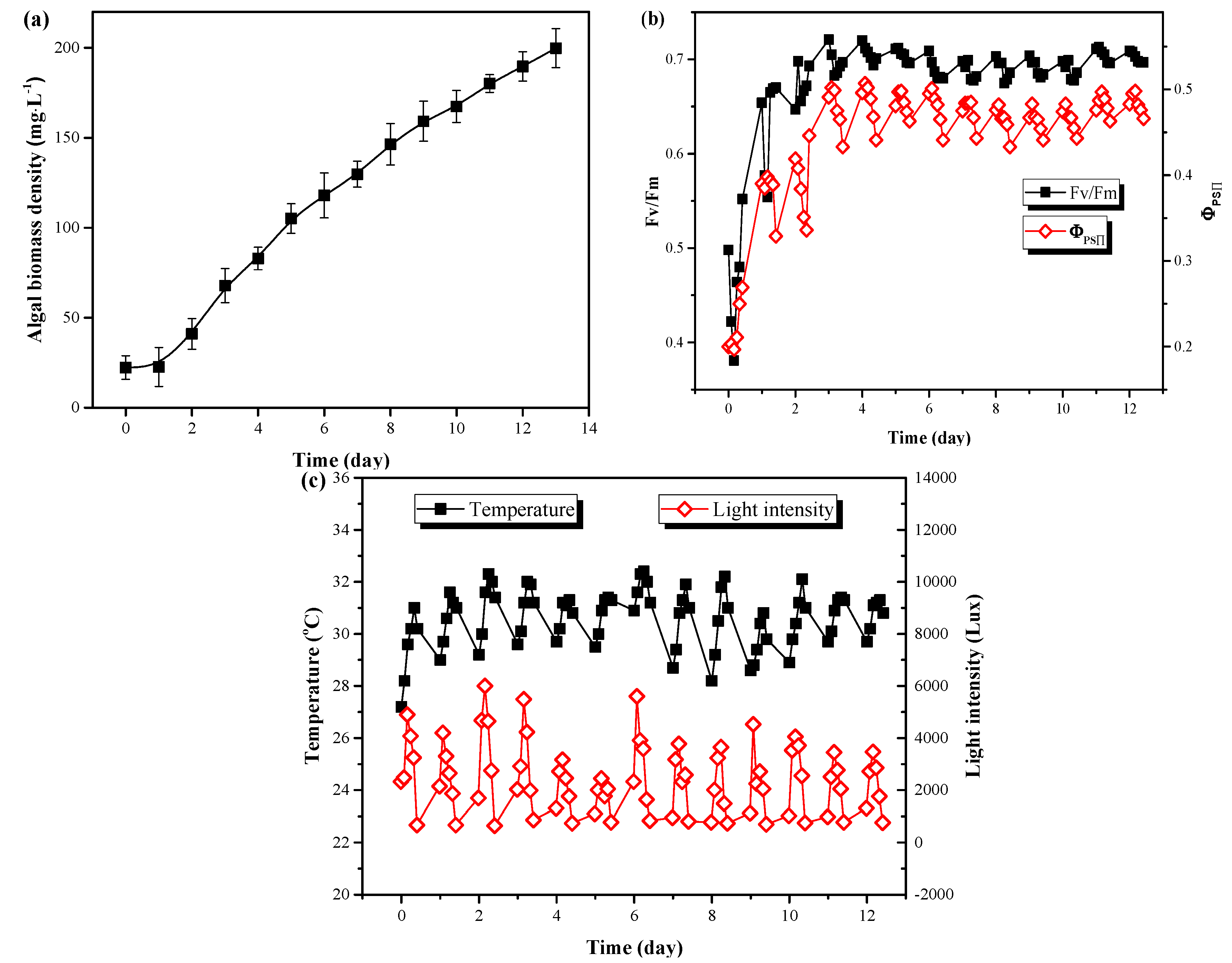 Energies 13 01644 g003