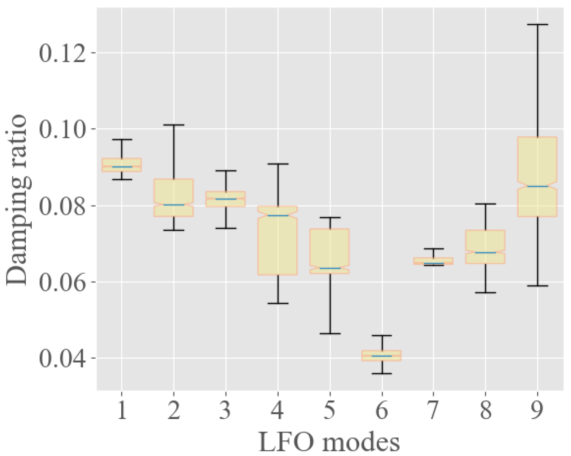 Energies 13 01646 g003