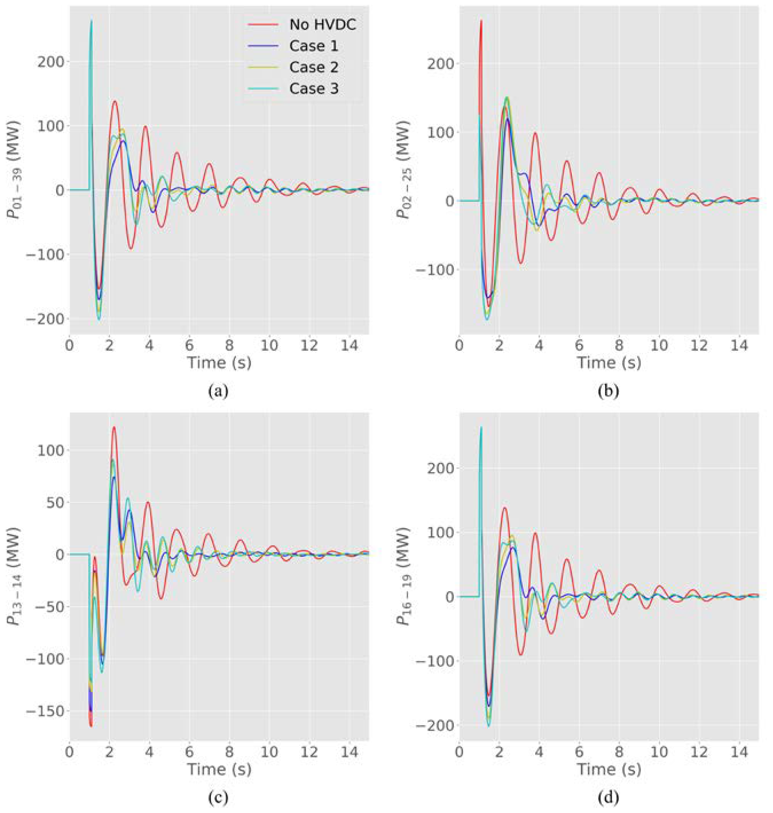 Energies 13 01646 g005