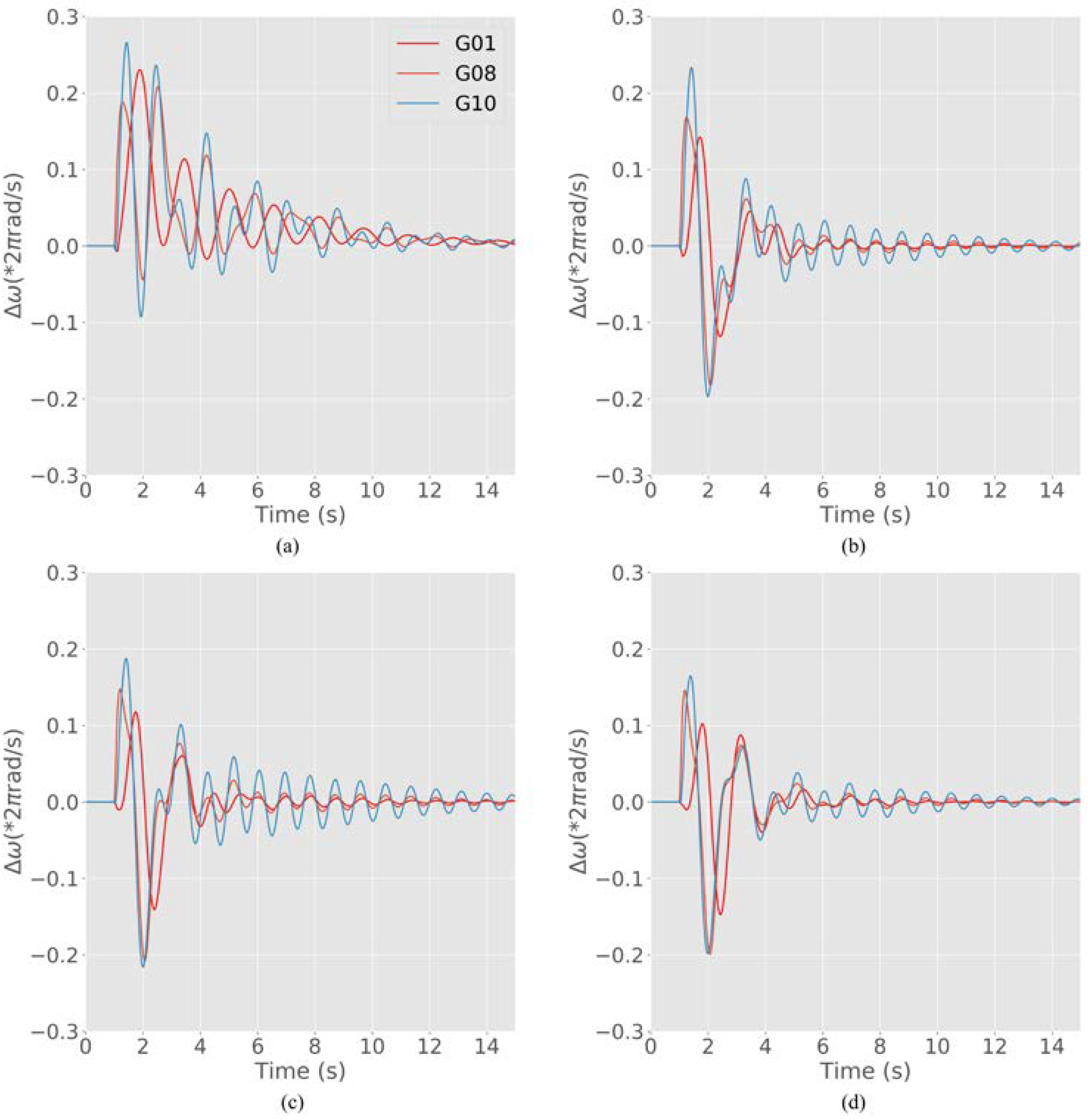 Energies 13 01646 g006