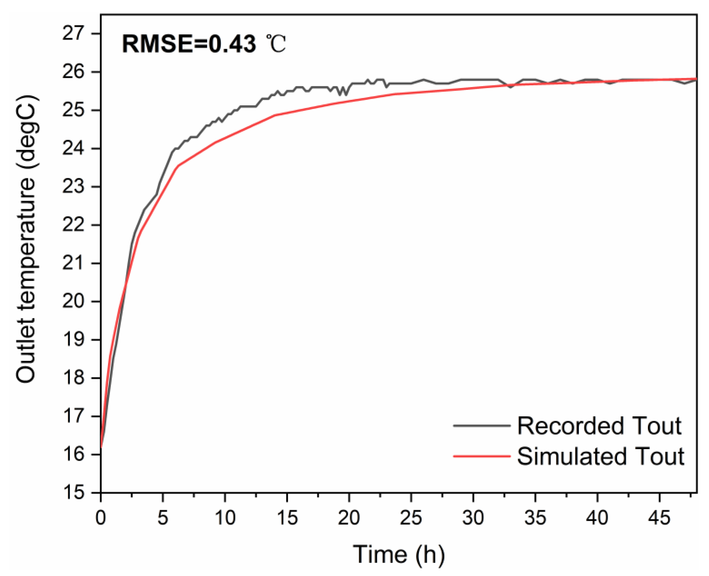 Energies 13 01647 g005