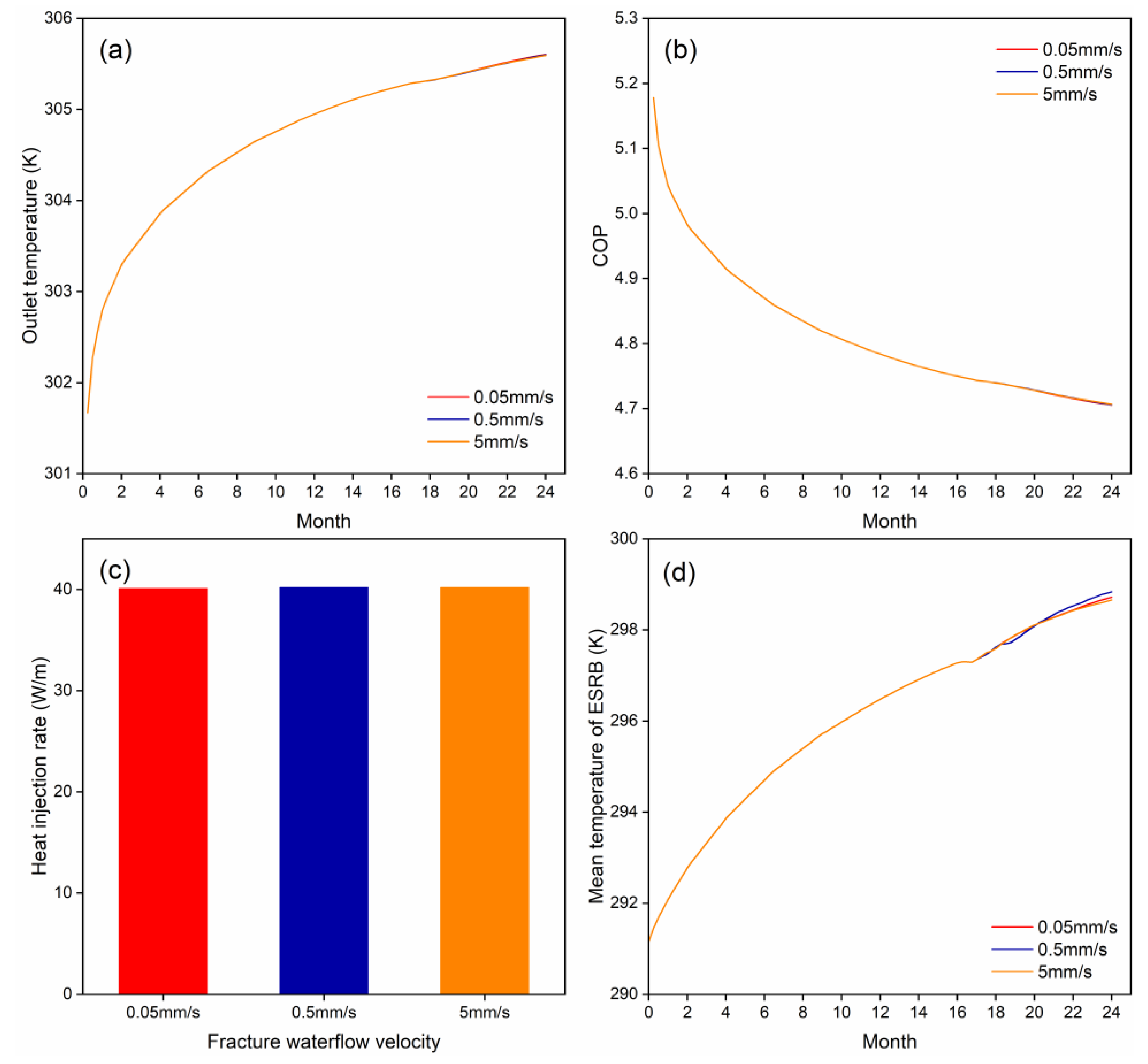 Energies 13 01647 g007
