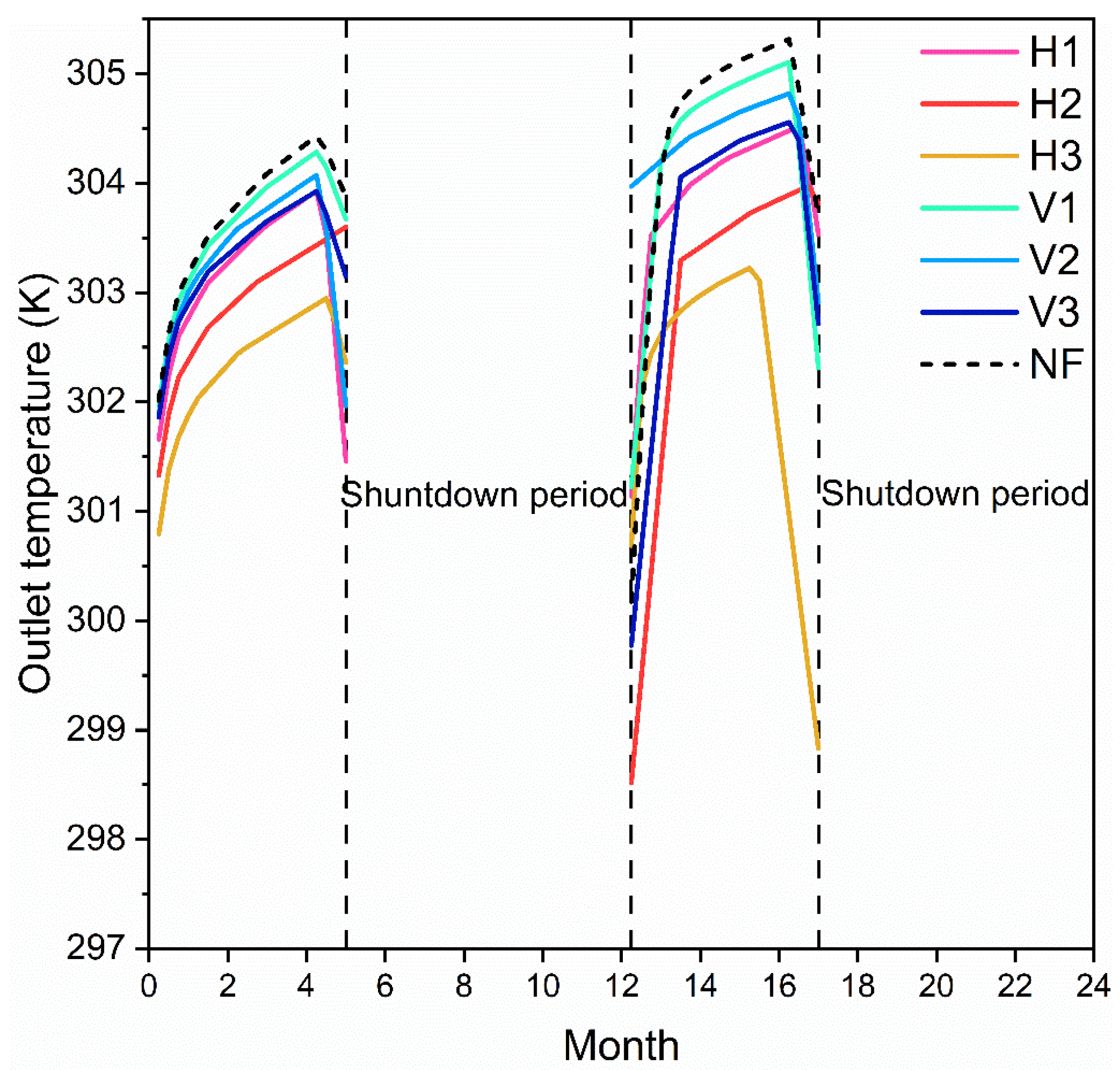 Energies 13 01647 g013