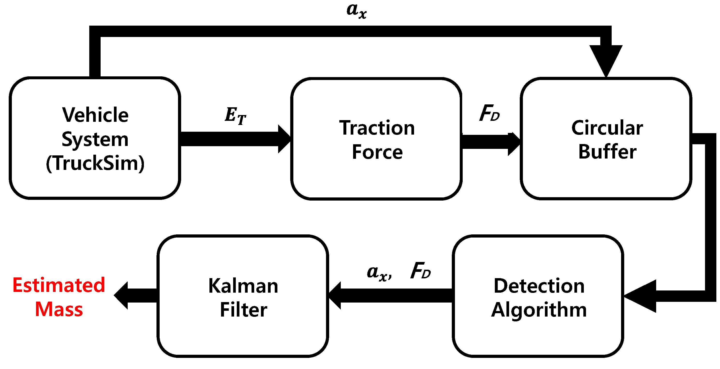 Energies 13 01649 g003