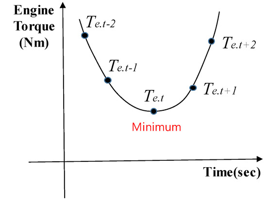 Energies 13 01649 g0a1