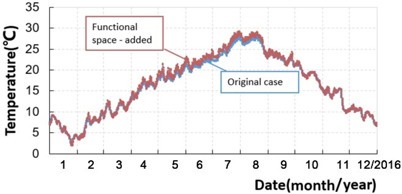 Energies 13 01652 g011