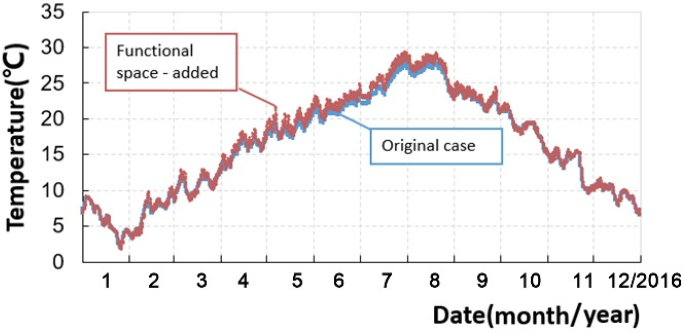 Energies 13 01652 g012