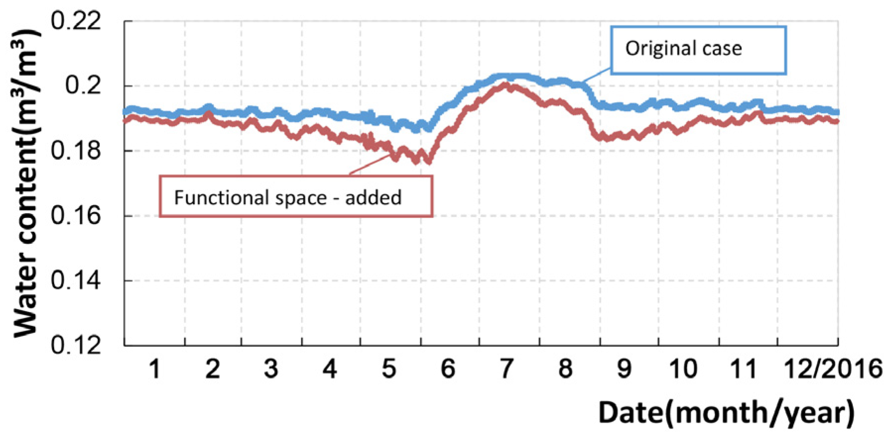 Energies 13 01652 g015