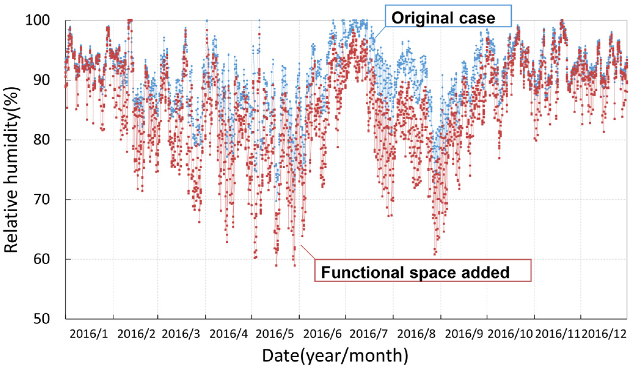 Energies 13 01652 g019