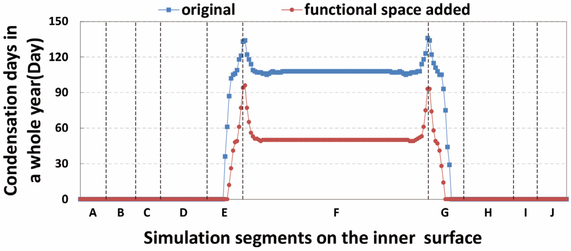 Energies 13 01652 g022