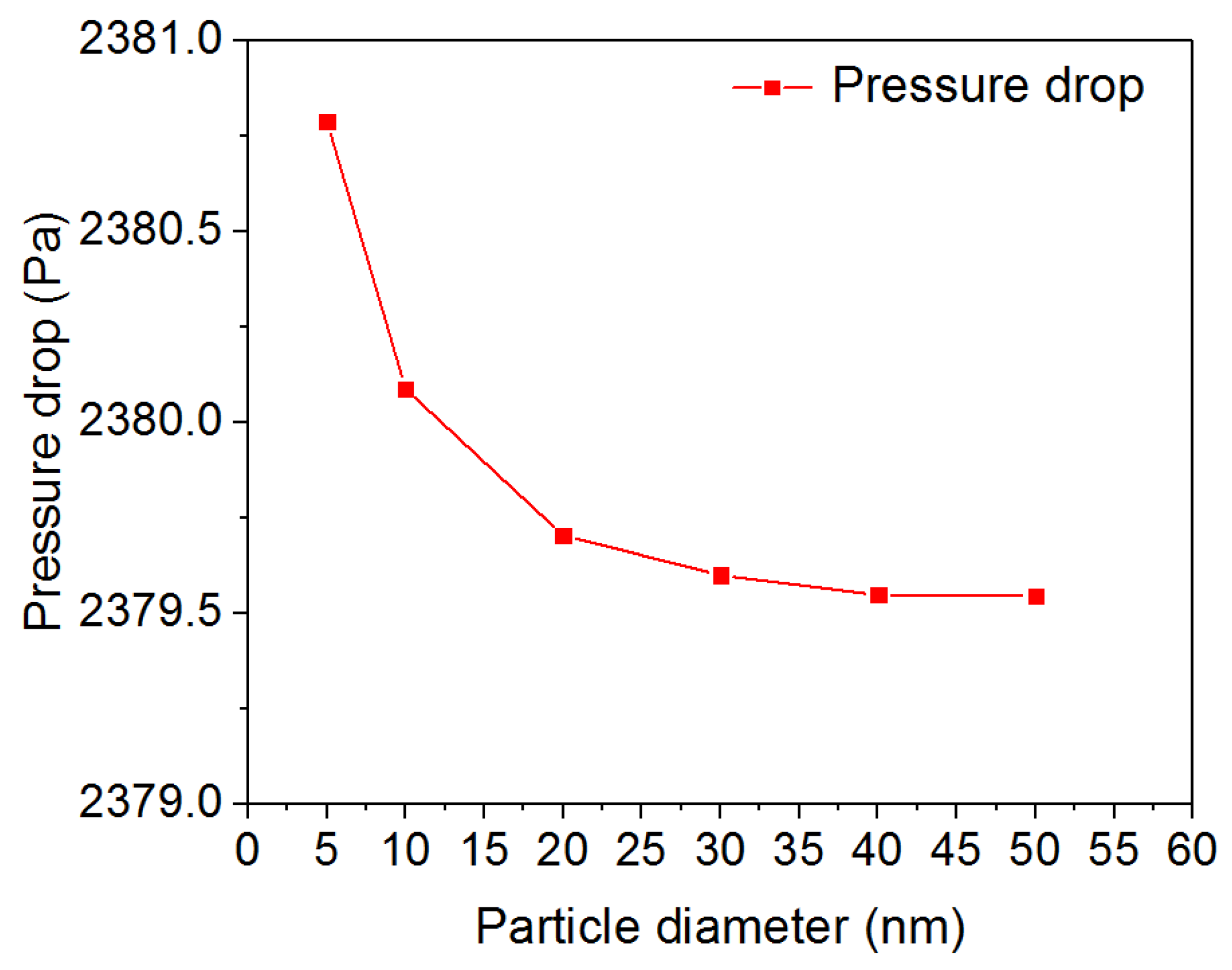 Energies 13 01653 g007