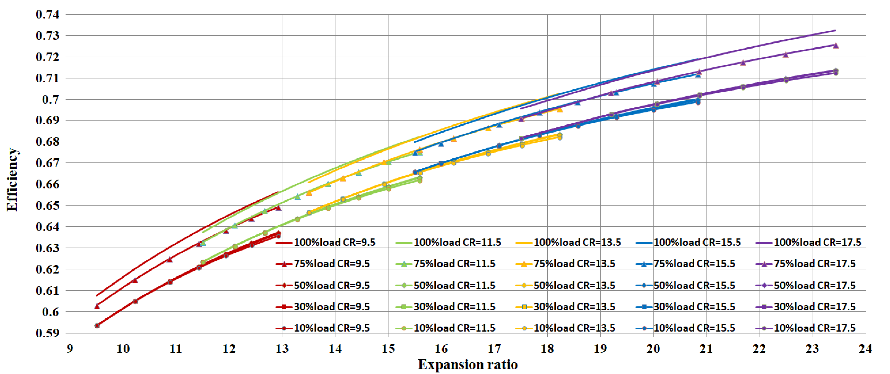 Energies 13 01655 g008