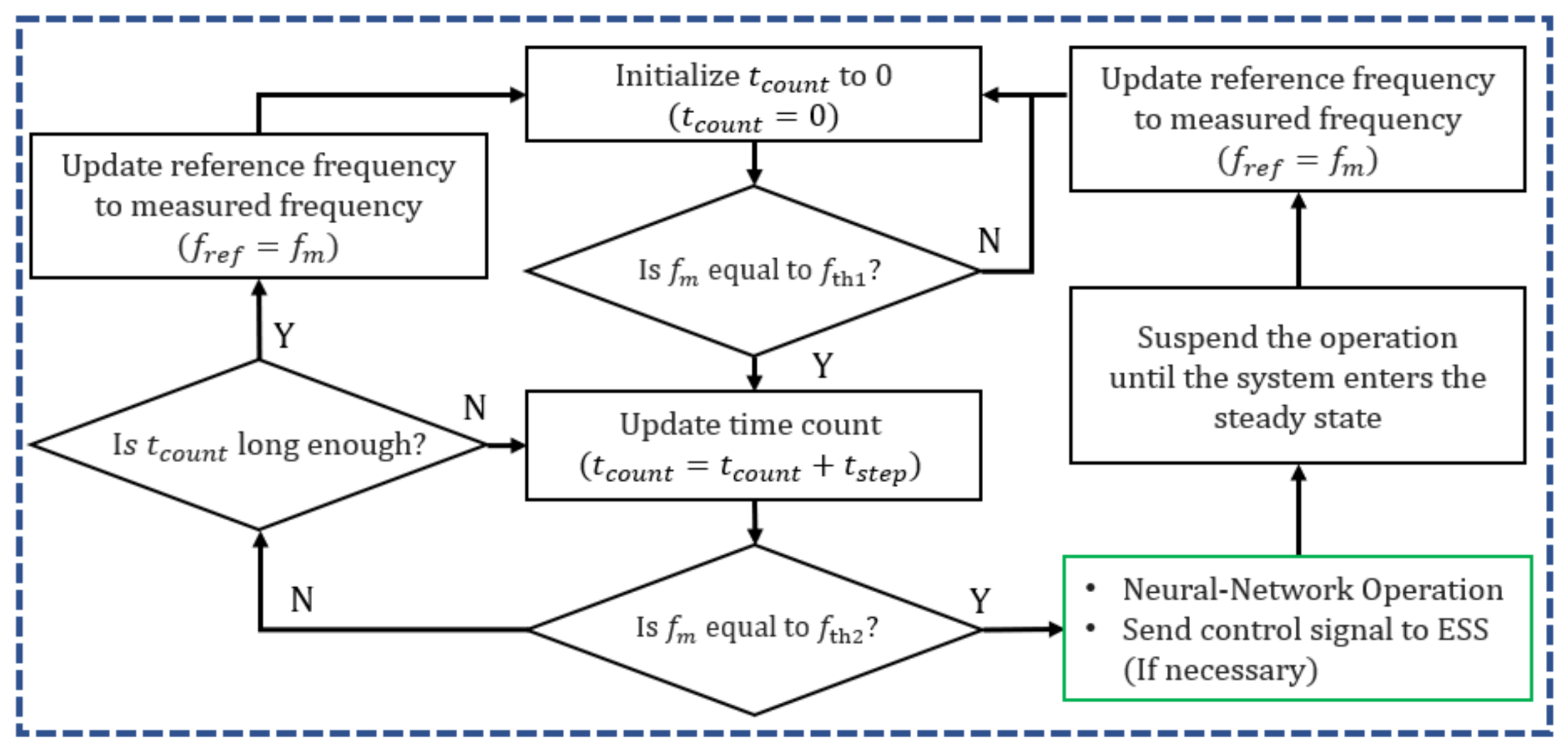 Energies 13 01657 g007