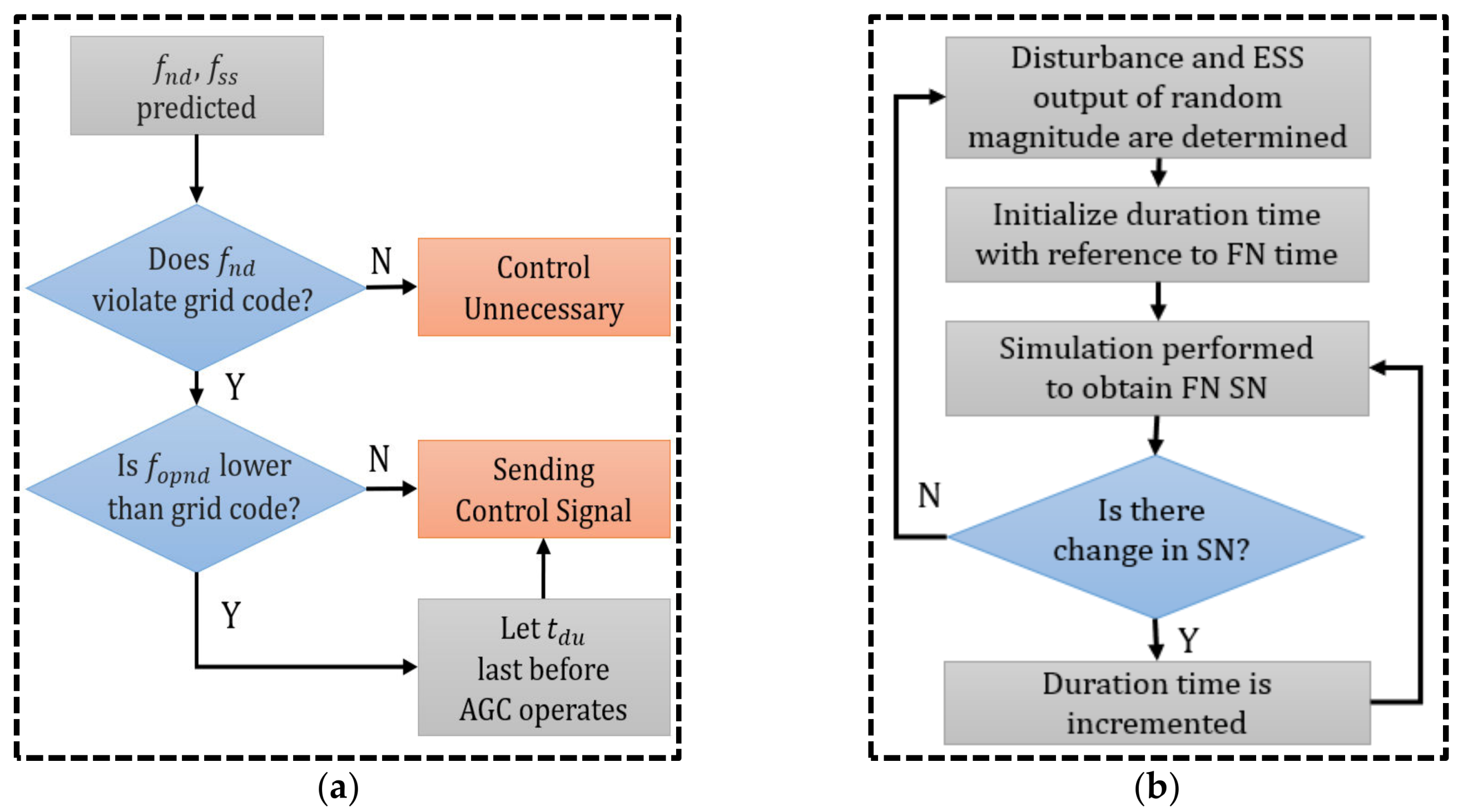 Energies 13 01657 g008