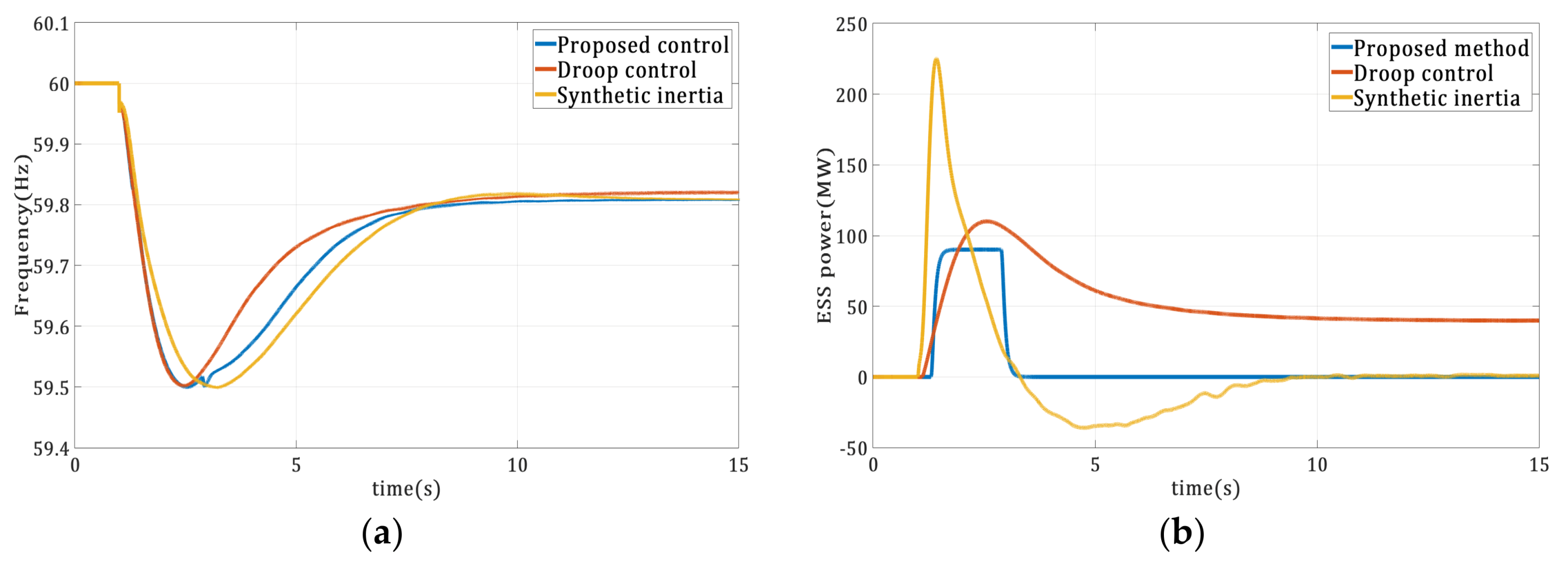 Energies 13 01657 g012