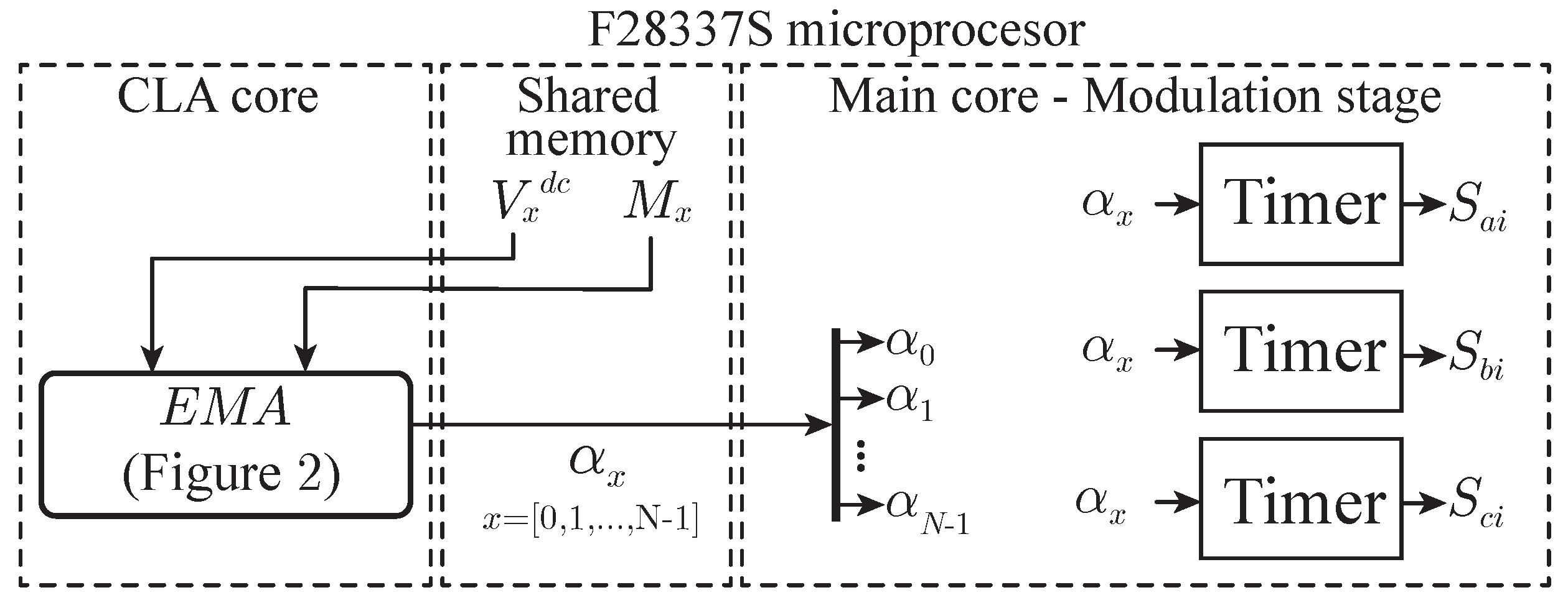 Energies 13 01659 g006 Energies 13 01659 g006