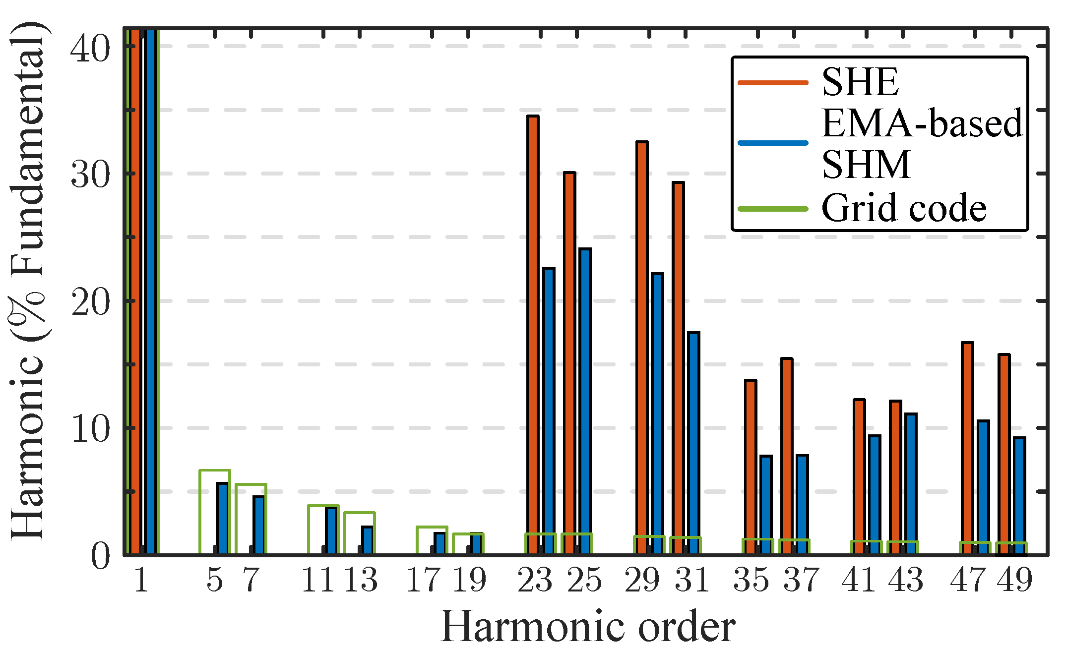 Energies 13 01659 g009 Energies 13 01659 g009