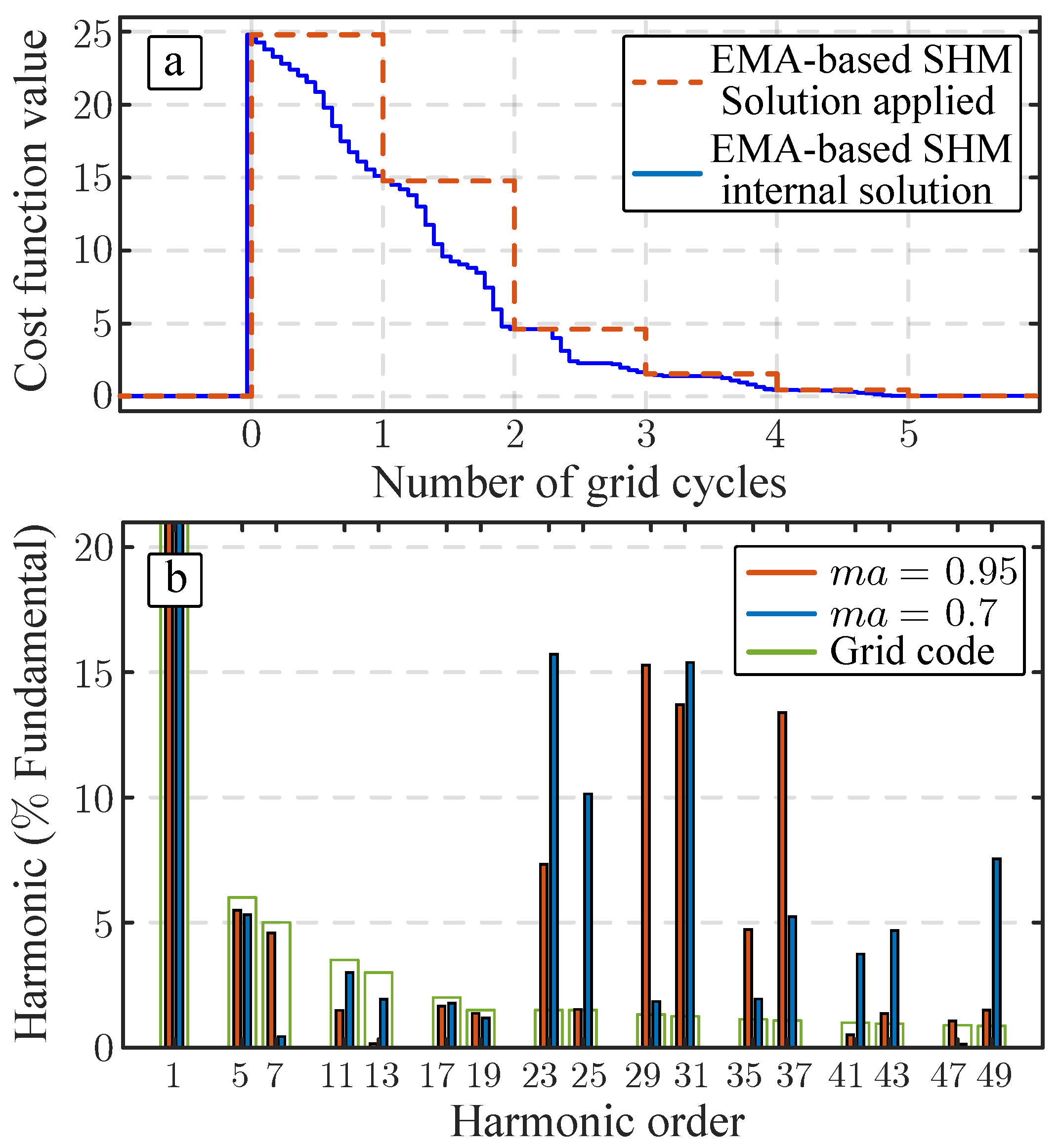 Energies 13 01659 g010 Energies 13 01659 g010