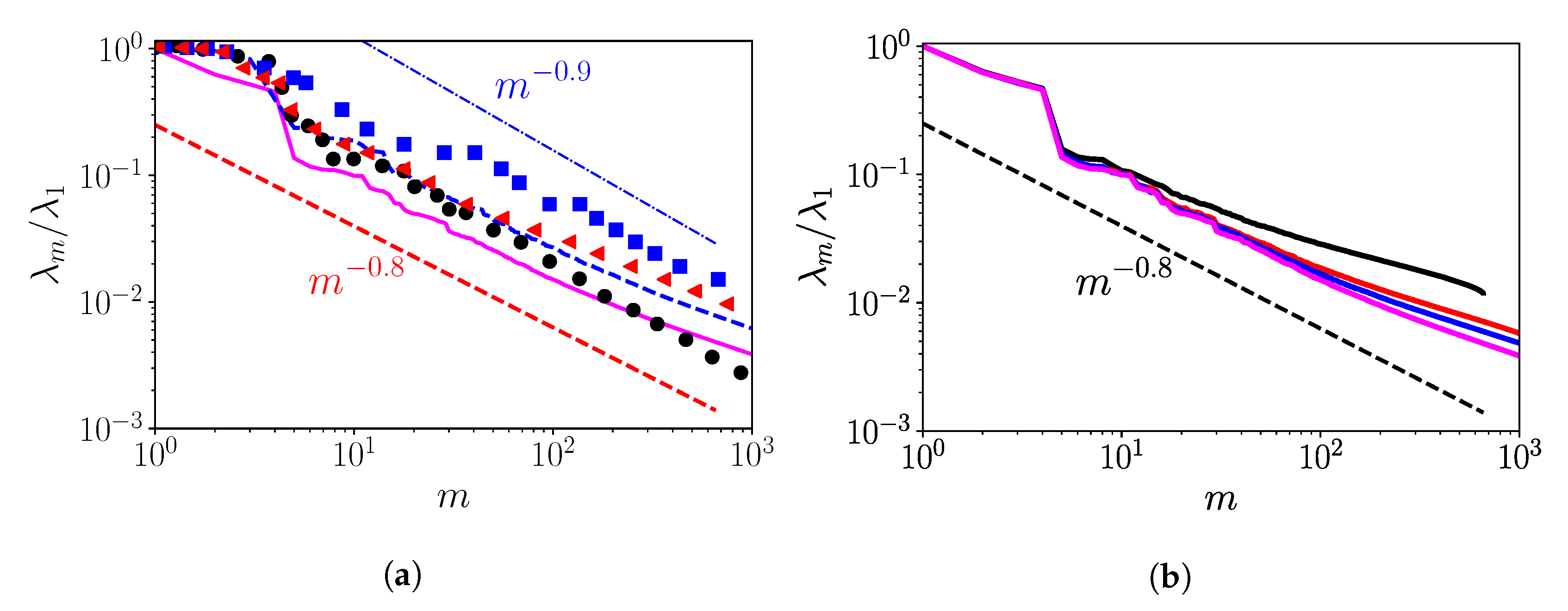 Energies 13 01660 g003
