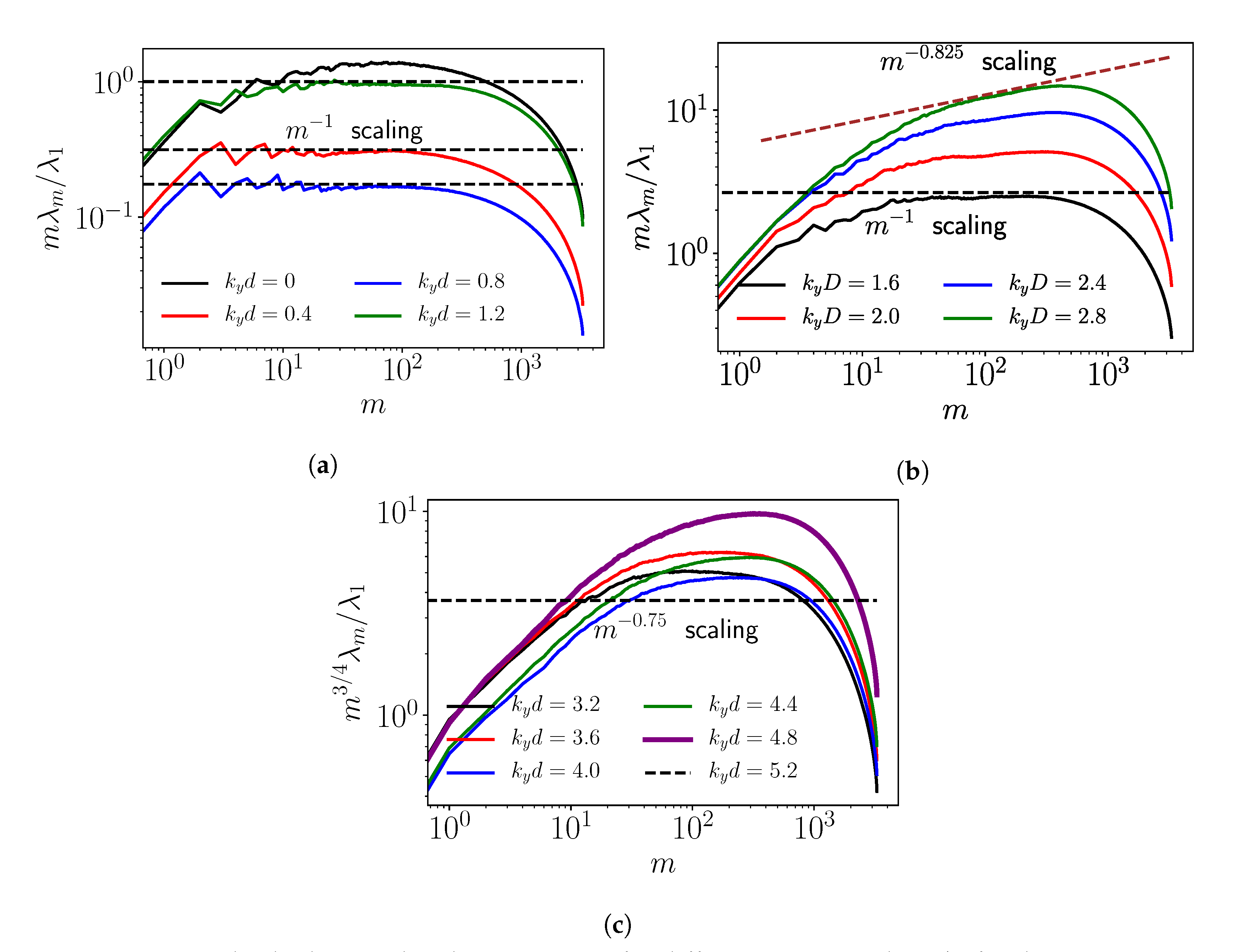Energies 13 01660 g012
