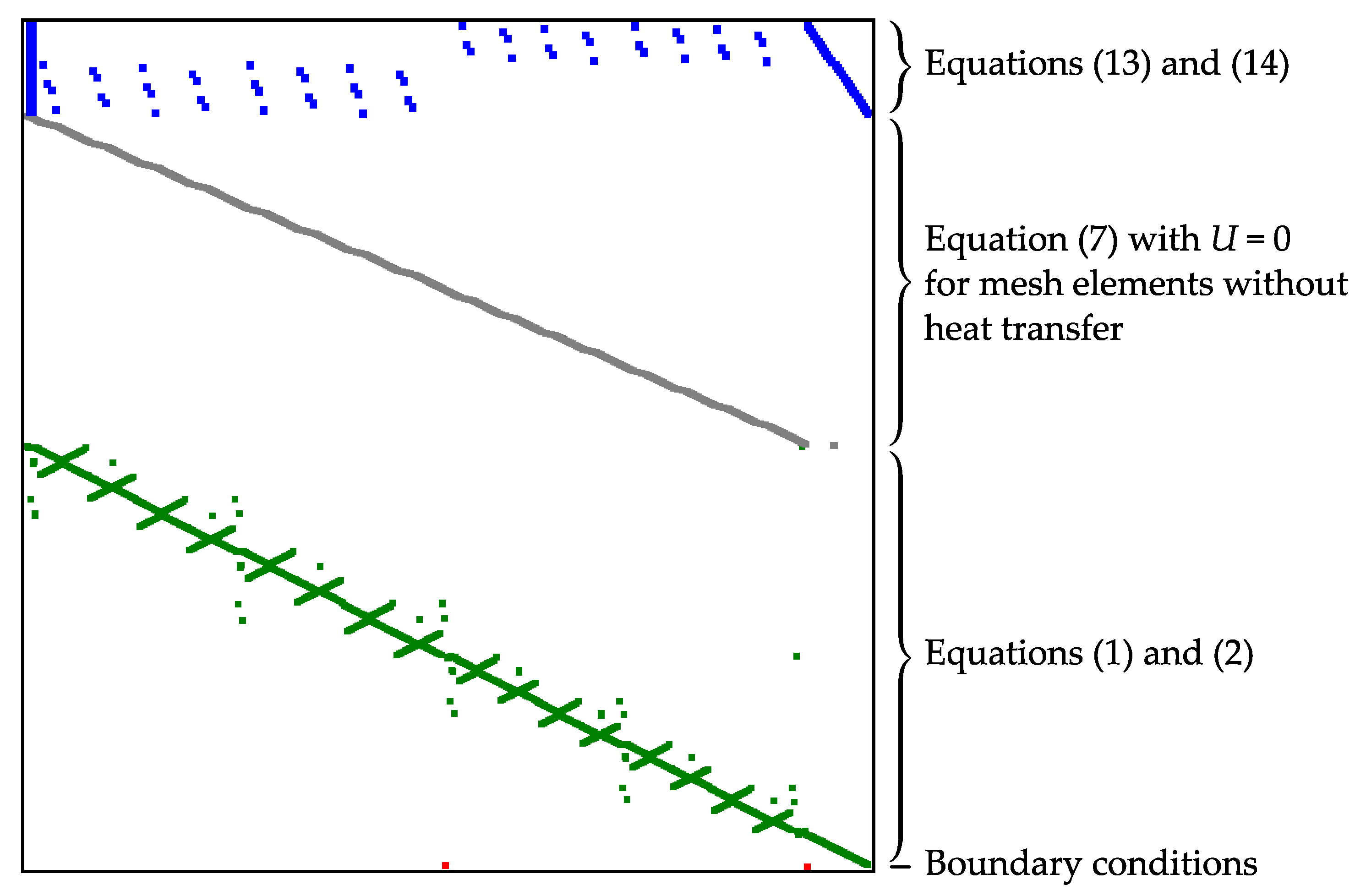 Energies 13 01664 g006