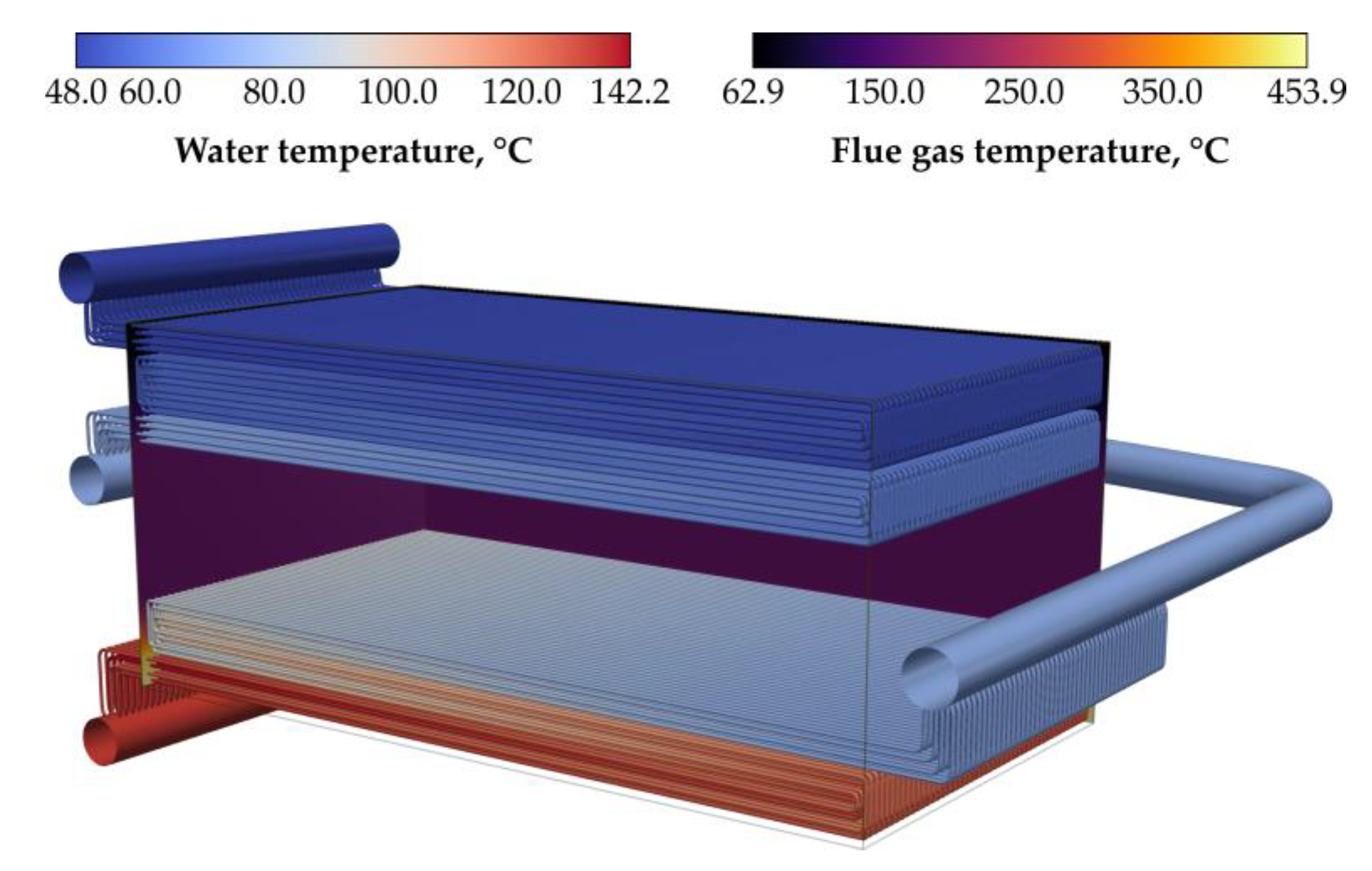 Energies 13 01664 g014