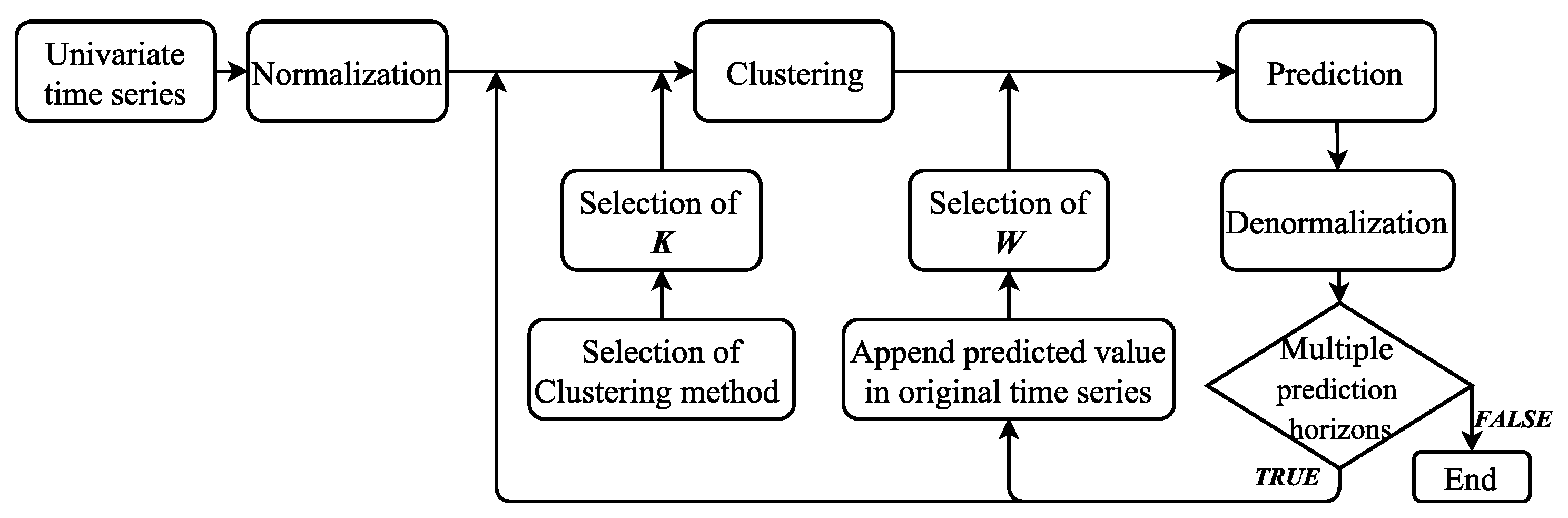 Energies 13 01666 g001