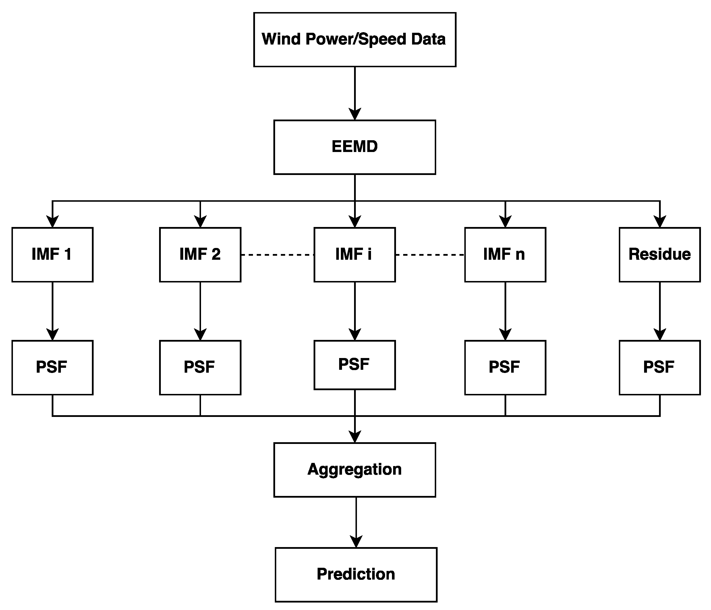 Energies 13 01666 g002