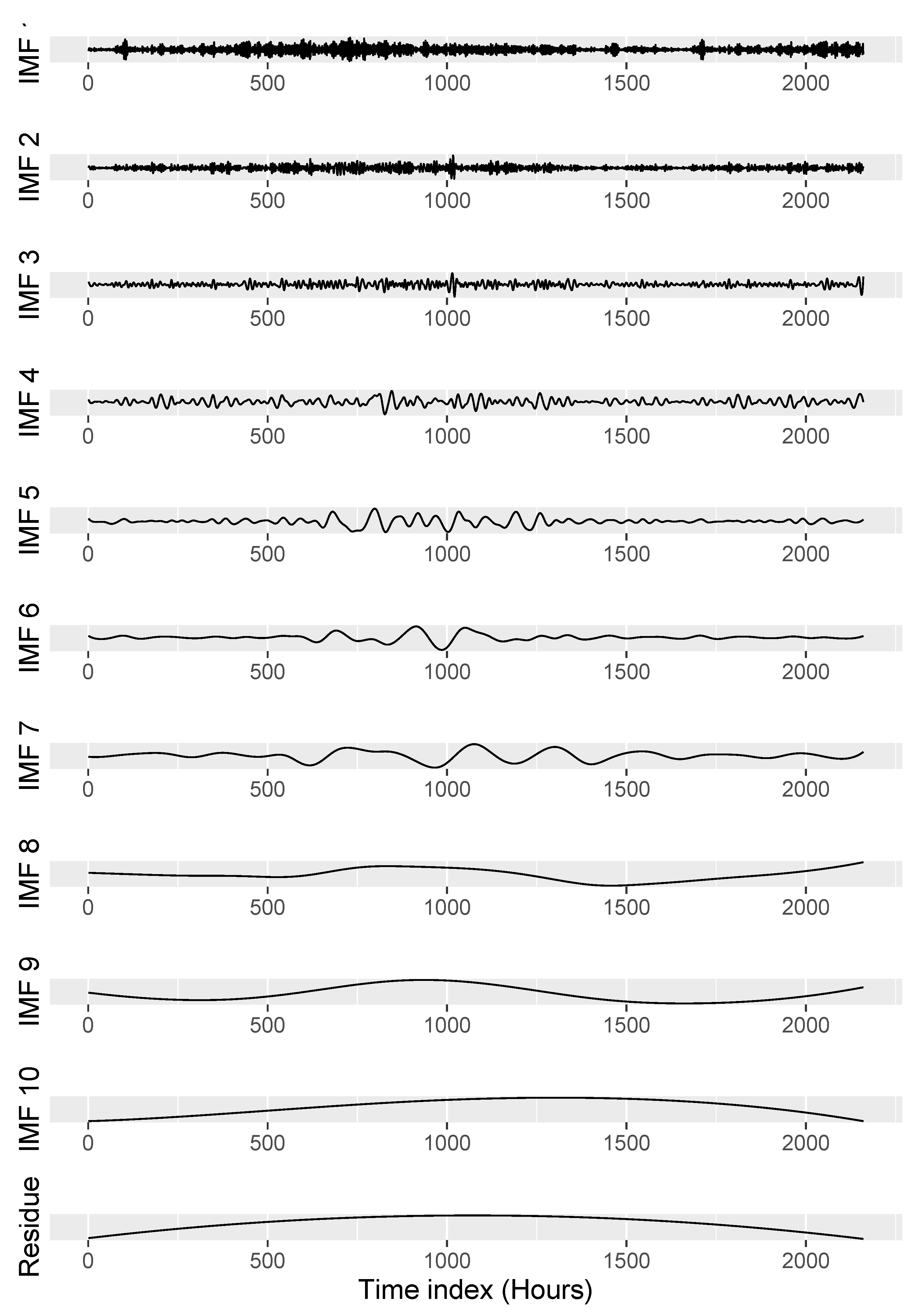 Energies 13 01666 g005