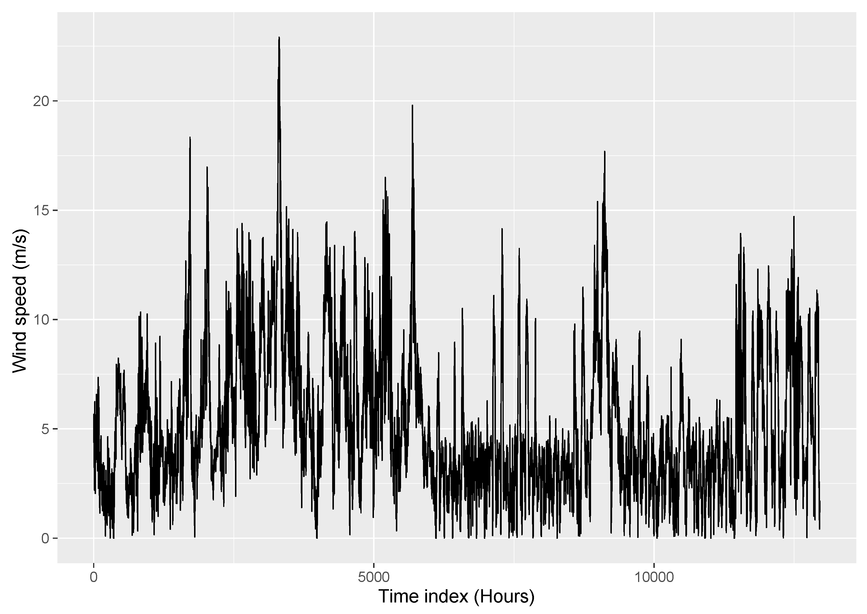Energies 13 01666 g006