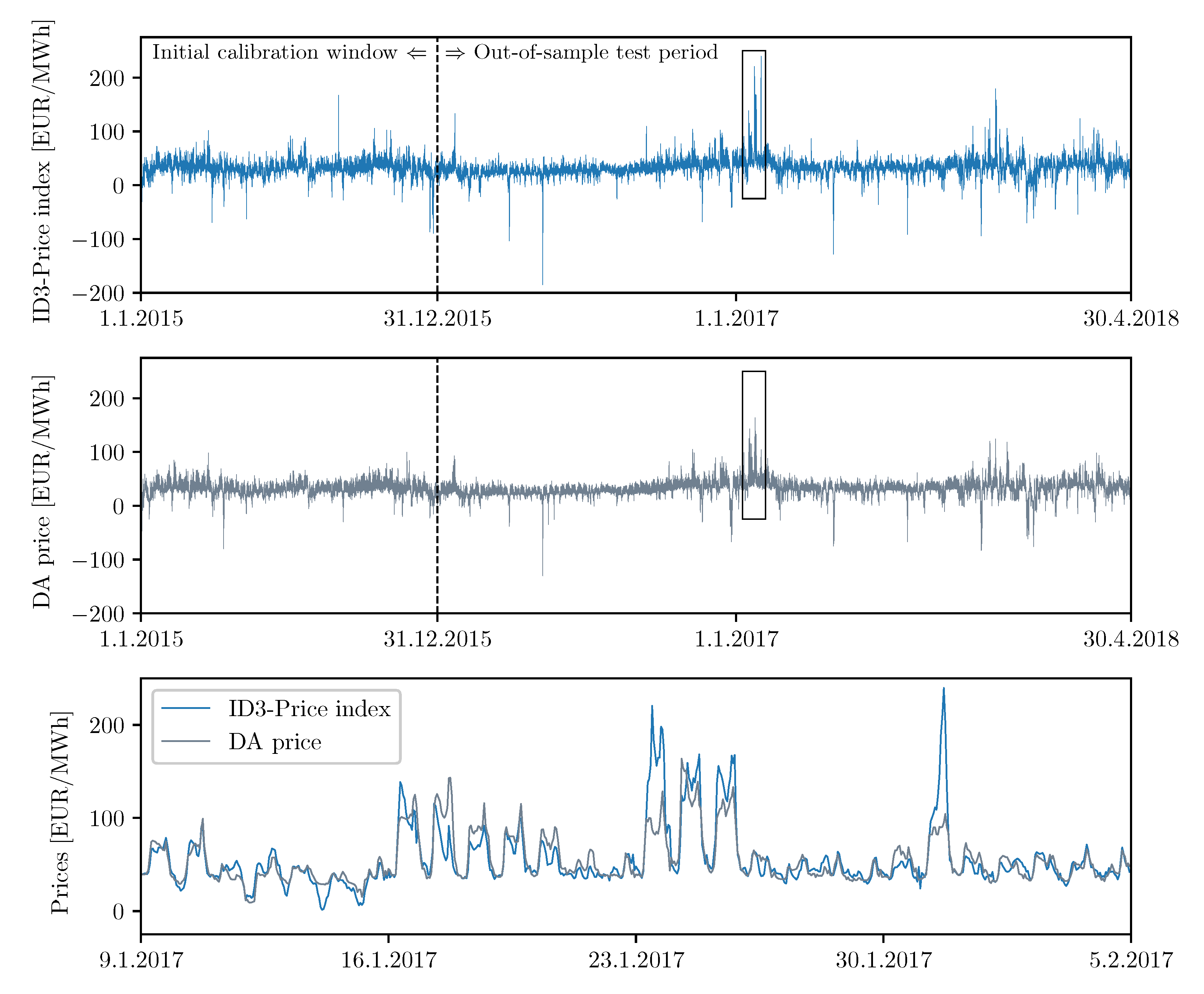 Energies 13 01667 g001