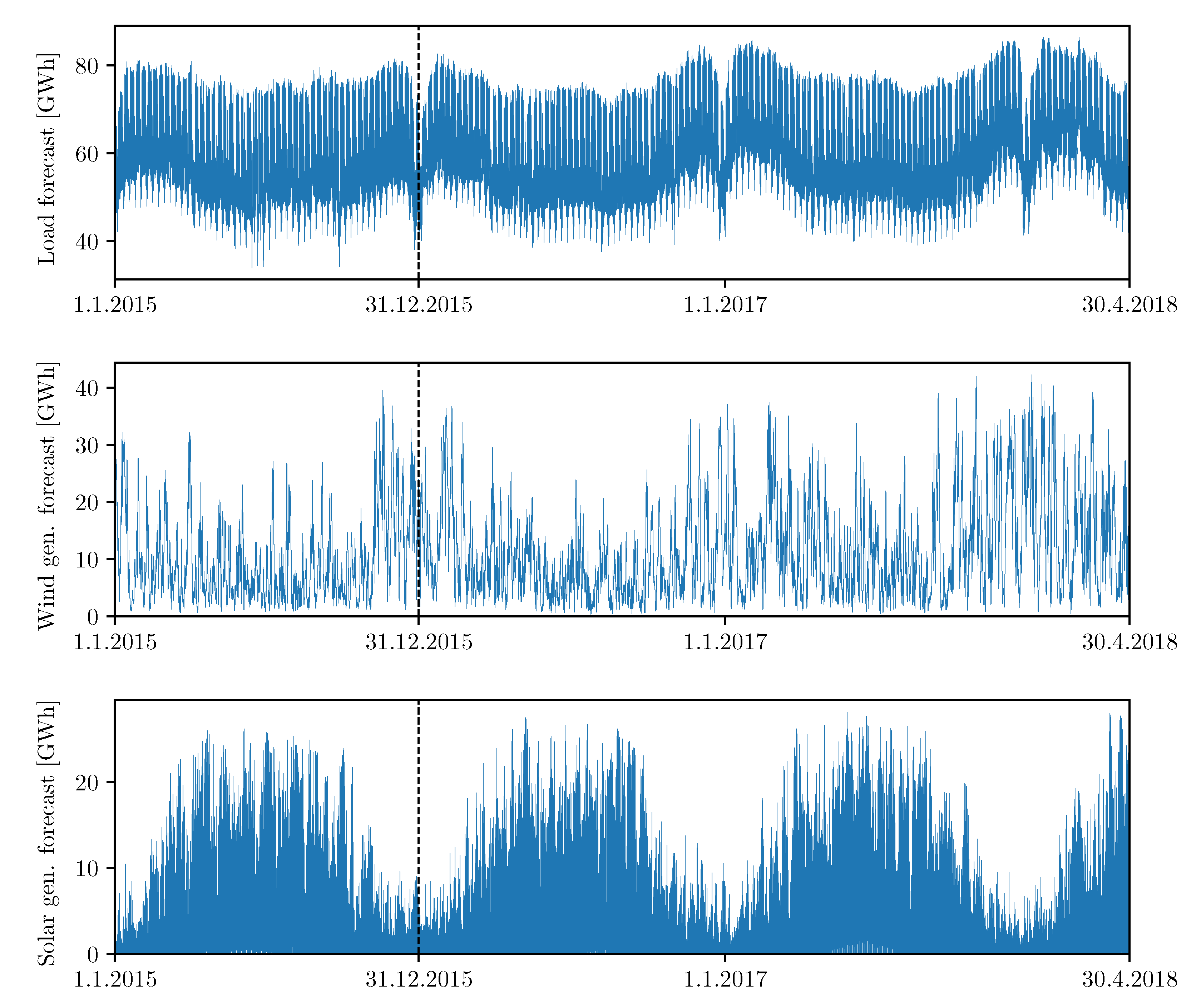 Energies 13 01667 g002