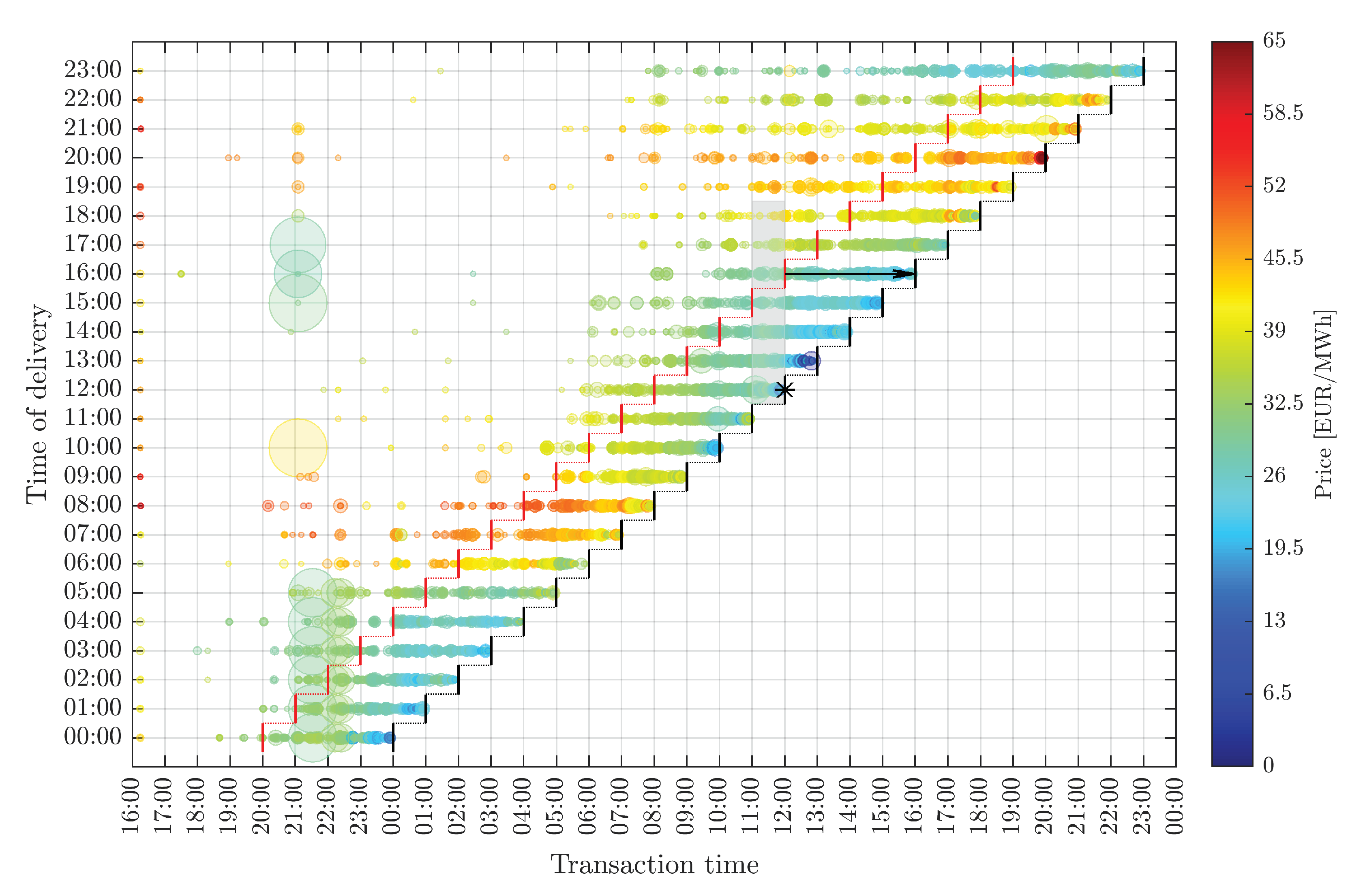 Energies 13 01667 g003