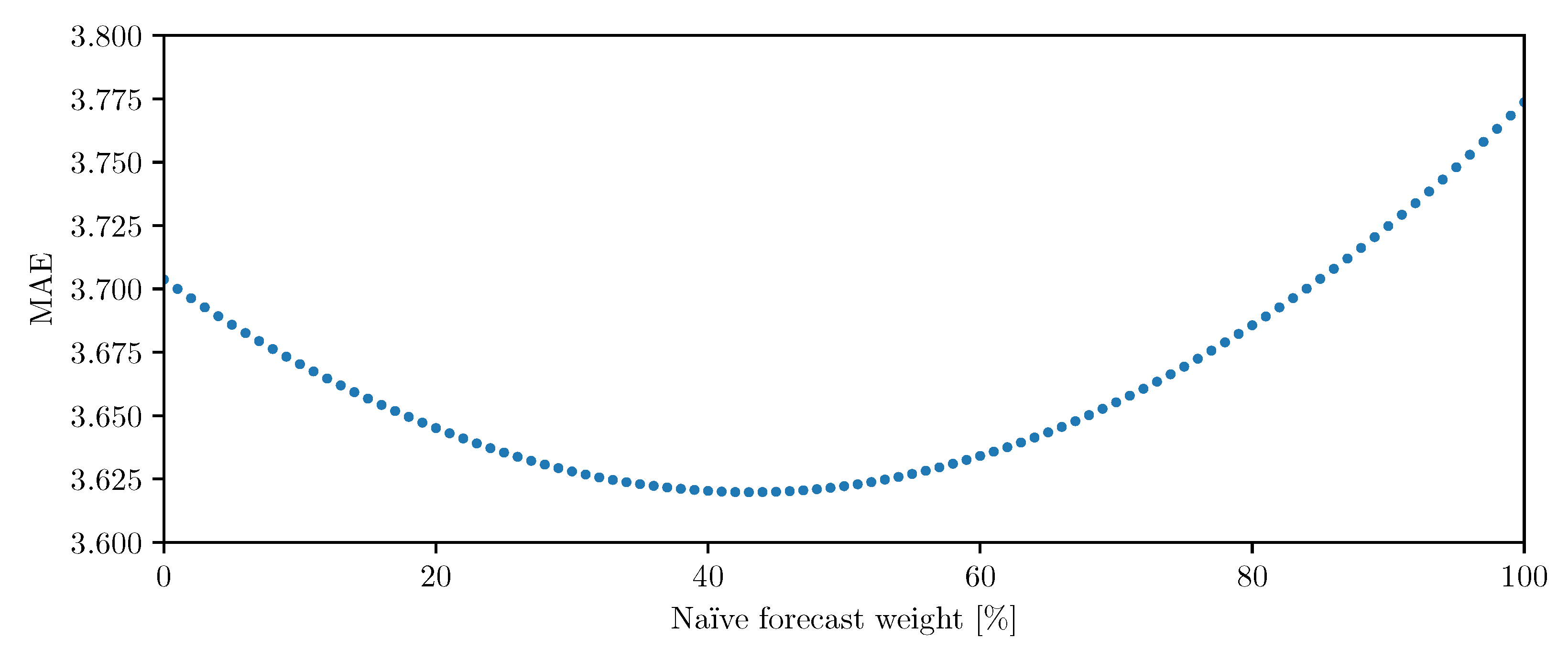 Energies 13 01667 g006