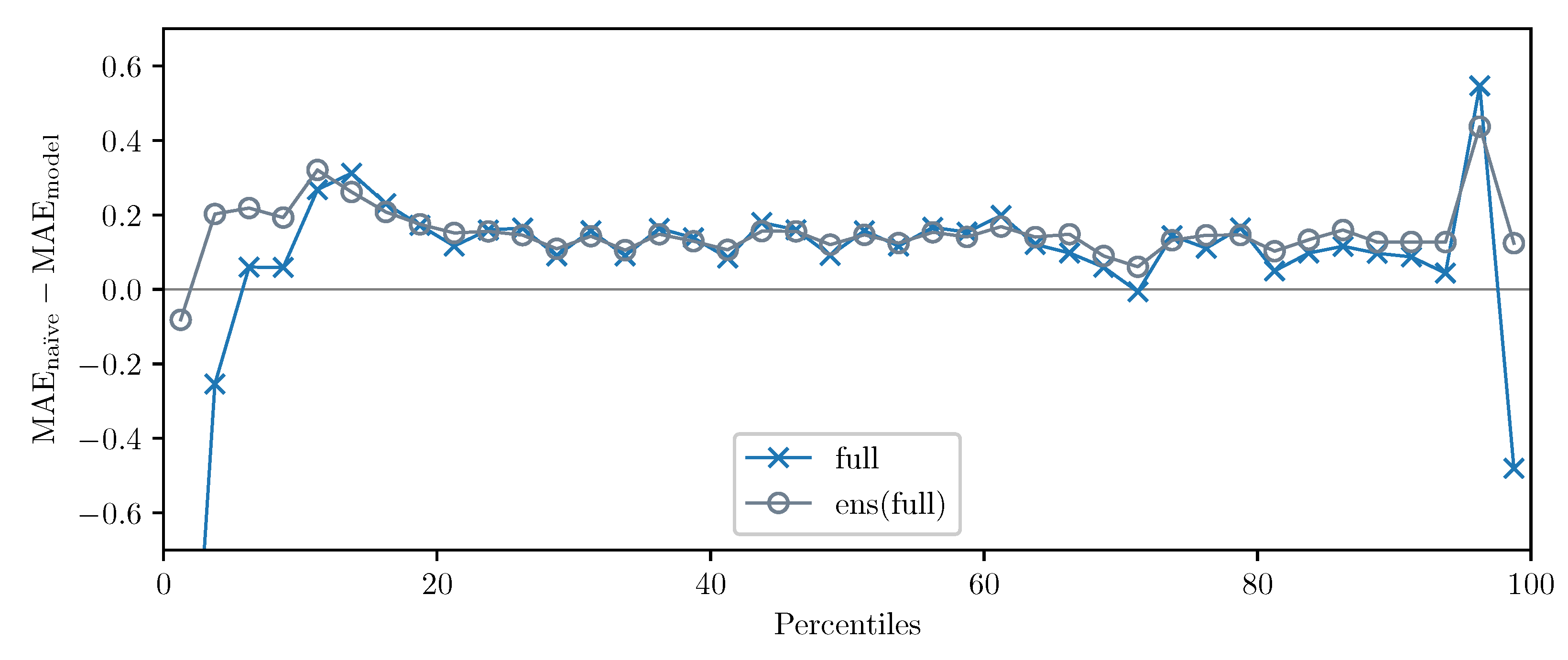 Energies 13 01667 g007