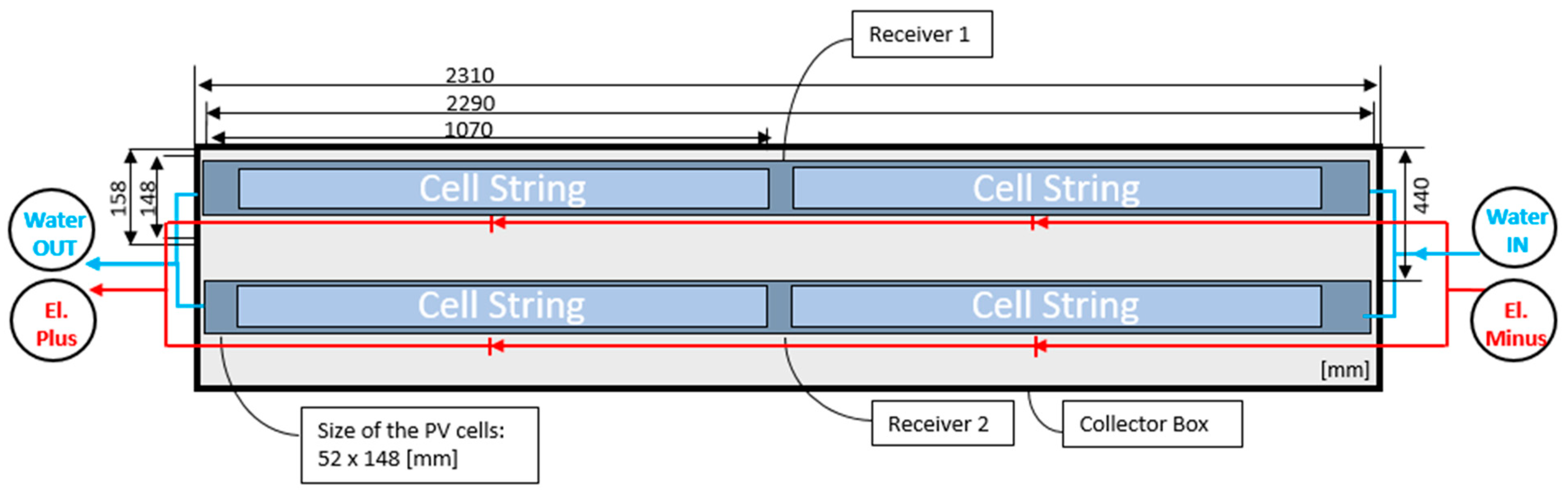 Energies 13 01669 g002