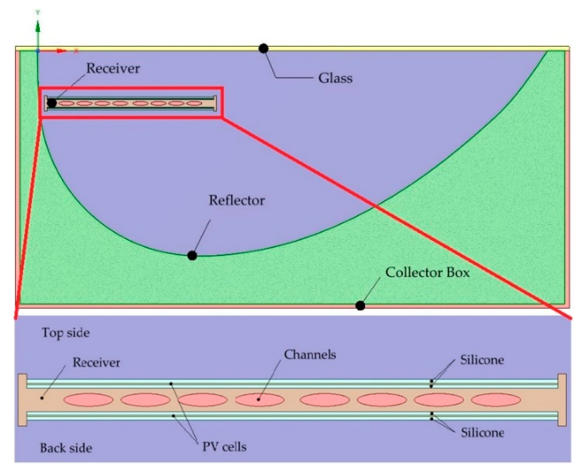 Energies 13 01669 g005