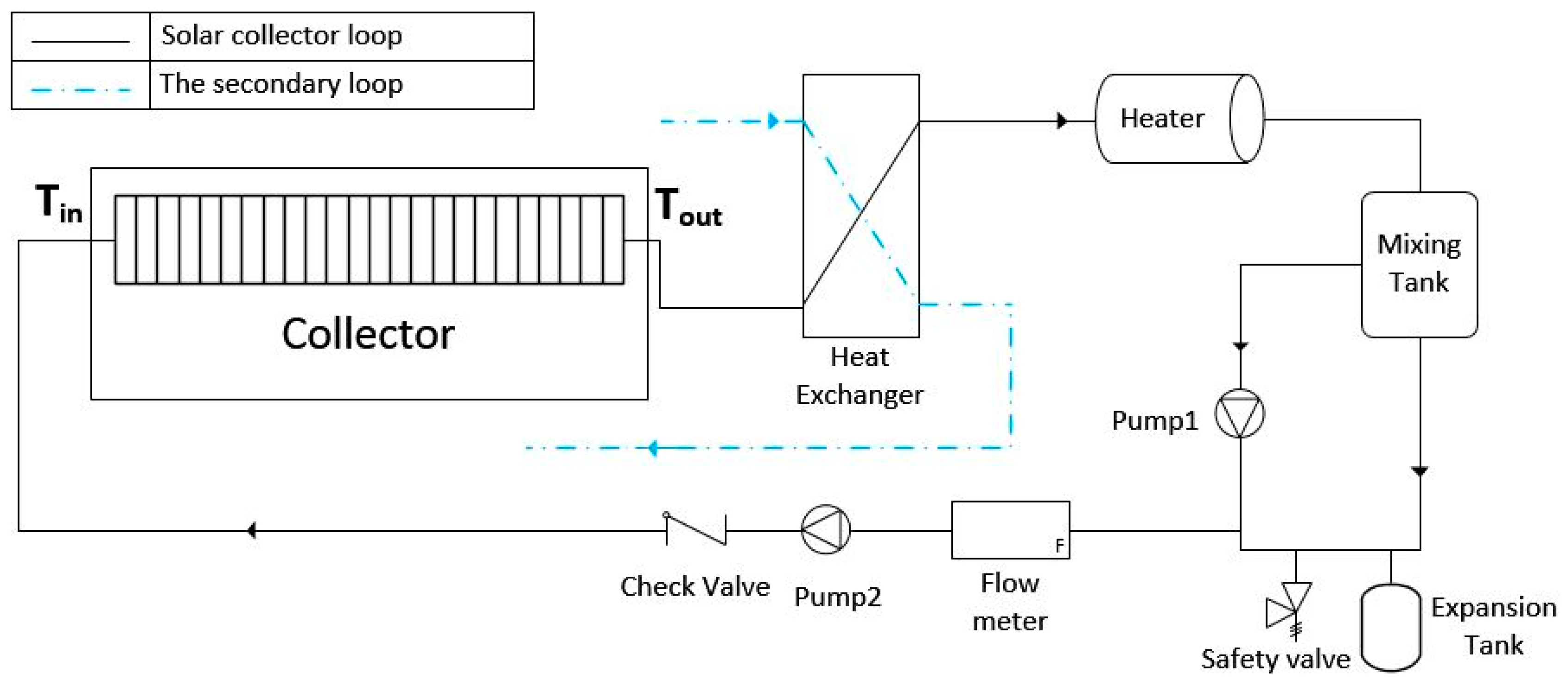 Energies 13 01669 g008