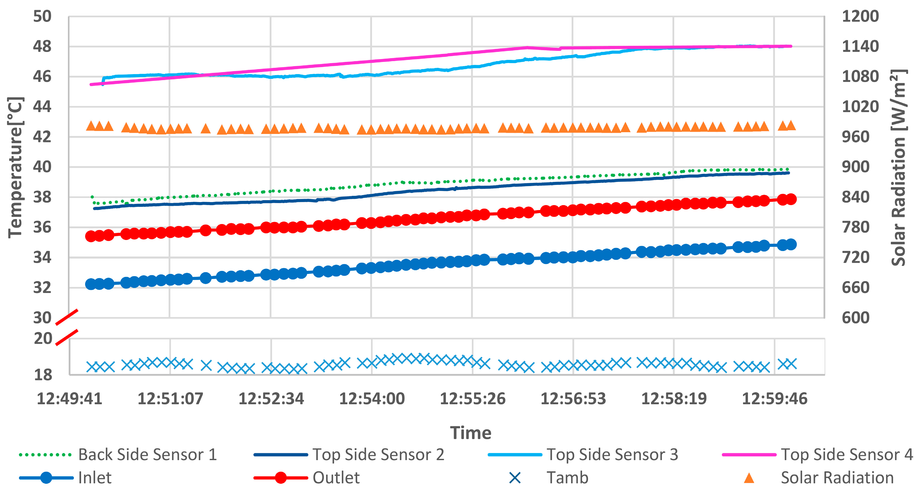 Energies 13 01669 g010