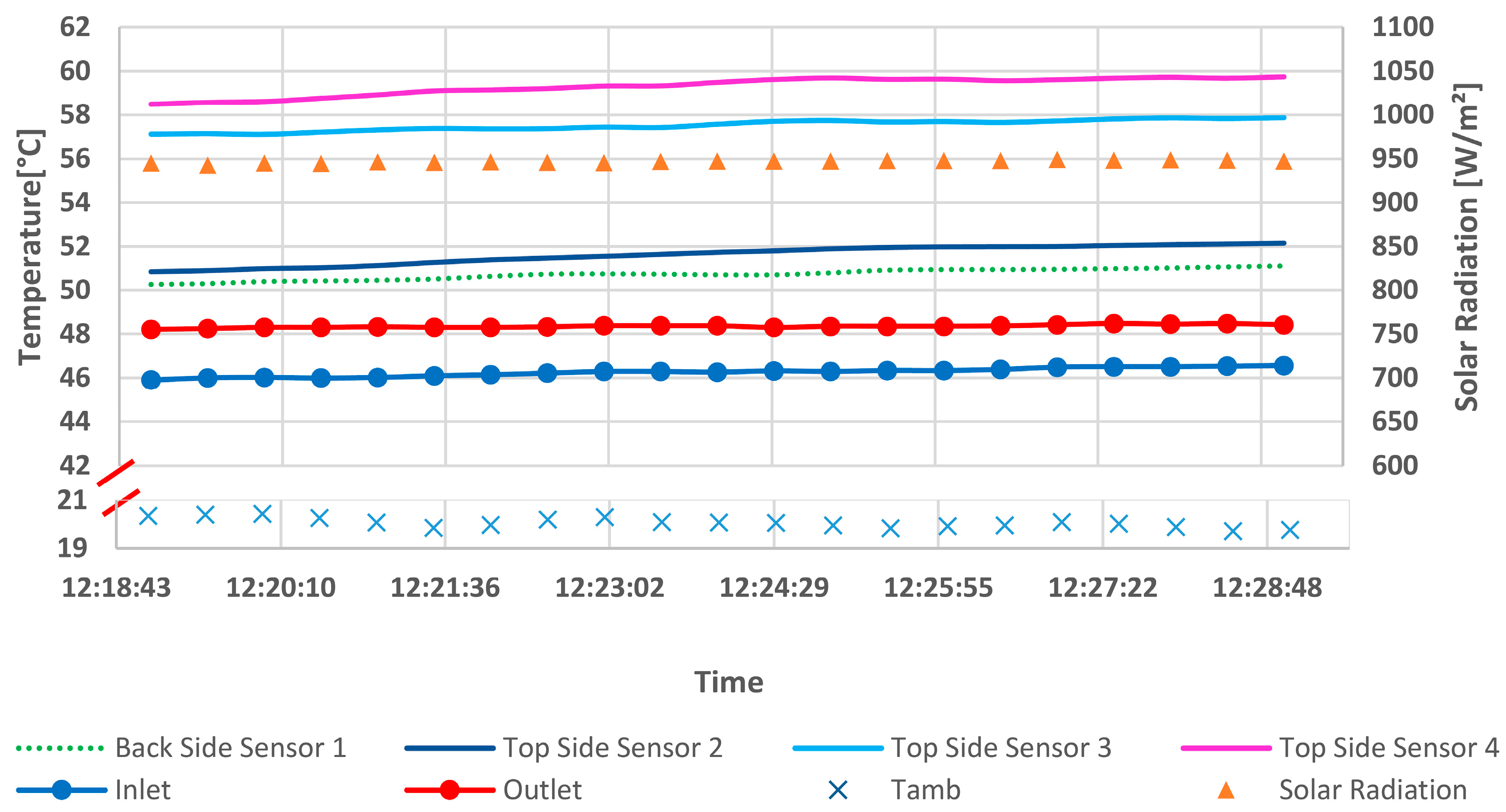 Energies 13 01669 g012