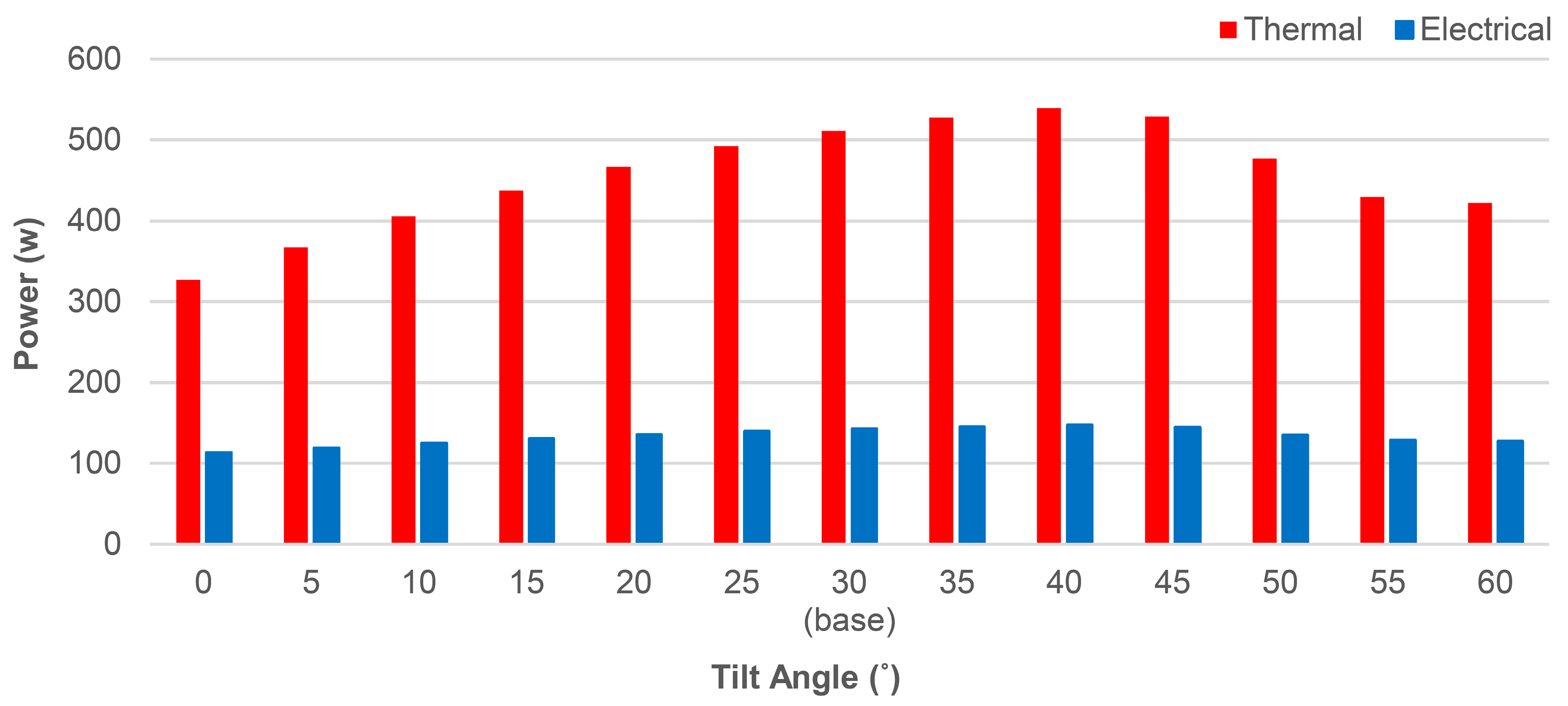 Energies 13 01669 g020