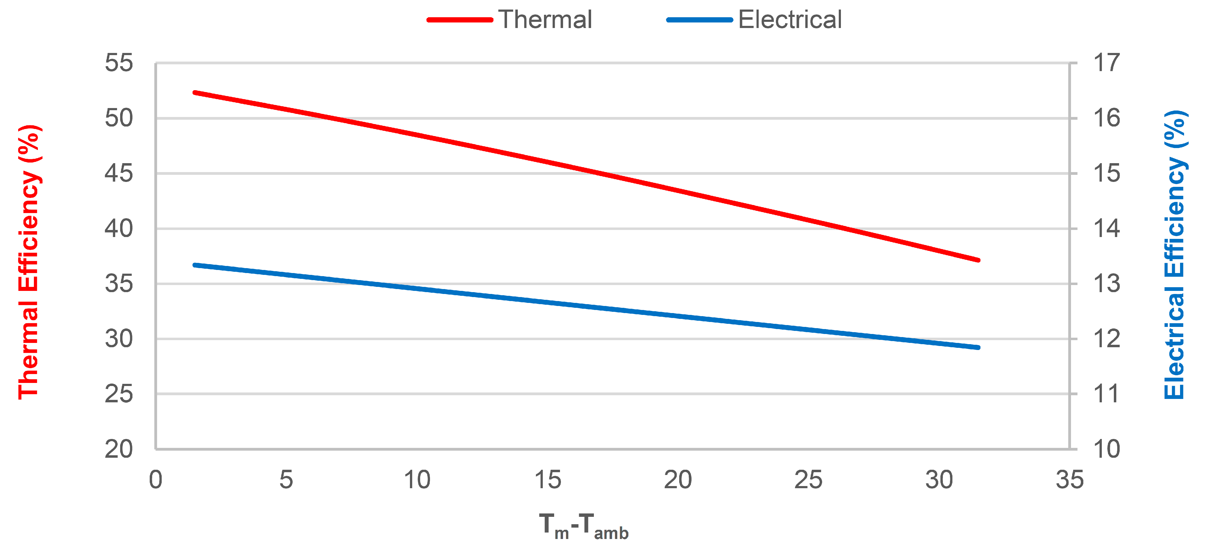 Energies 13 01669 g021