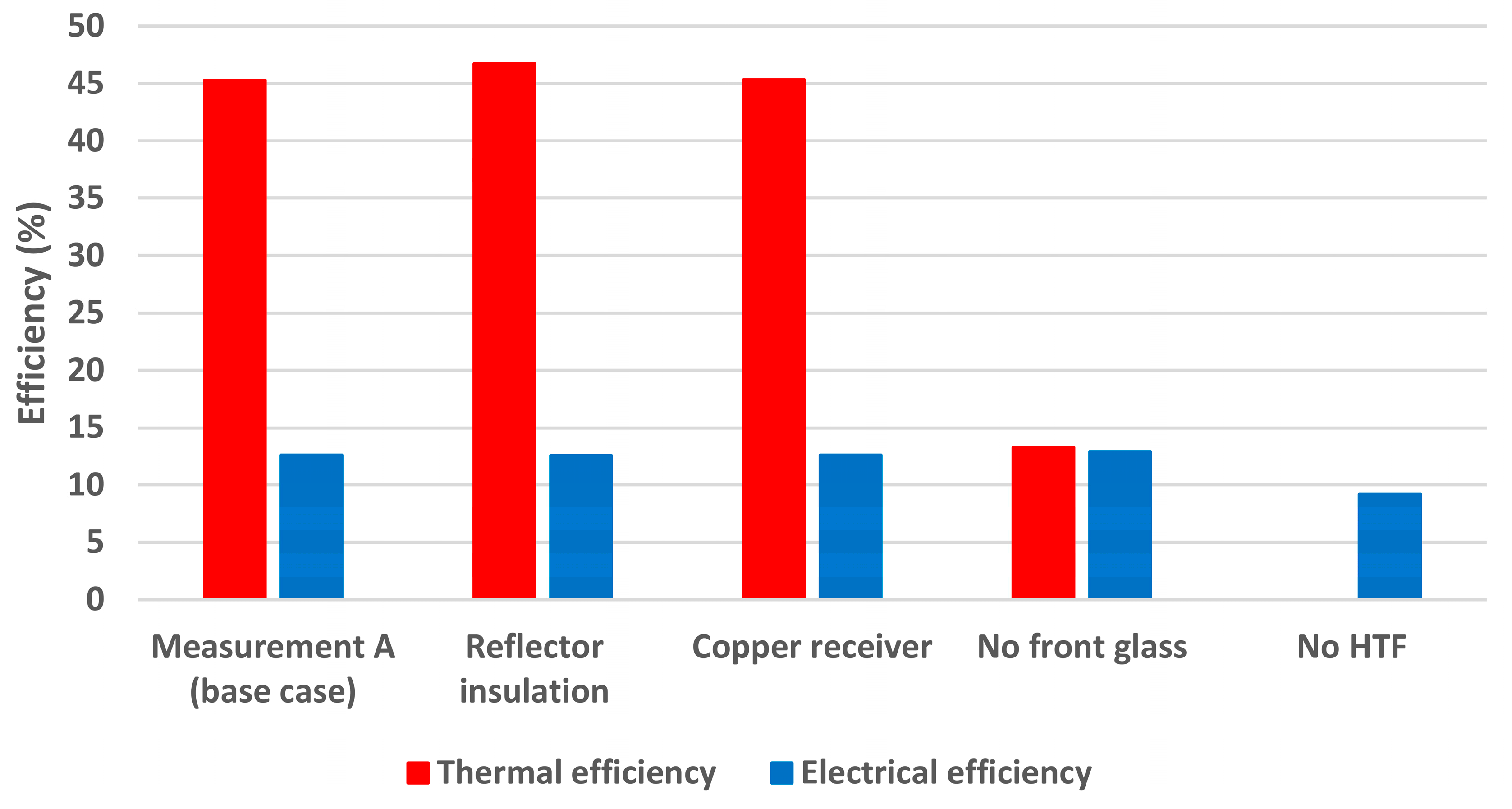 Energies 13 01669 g022