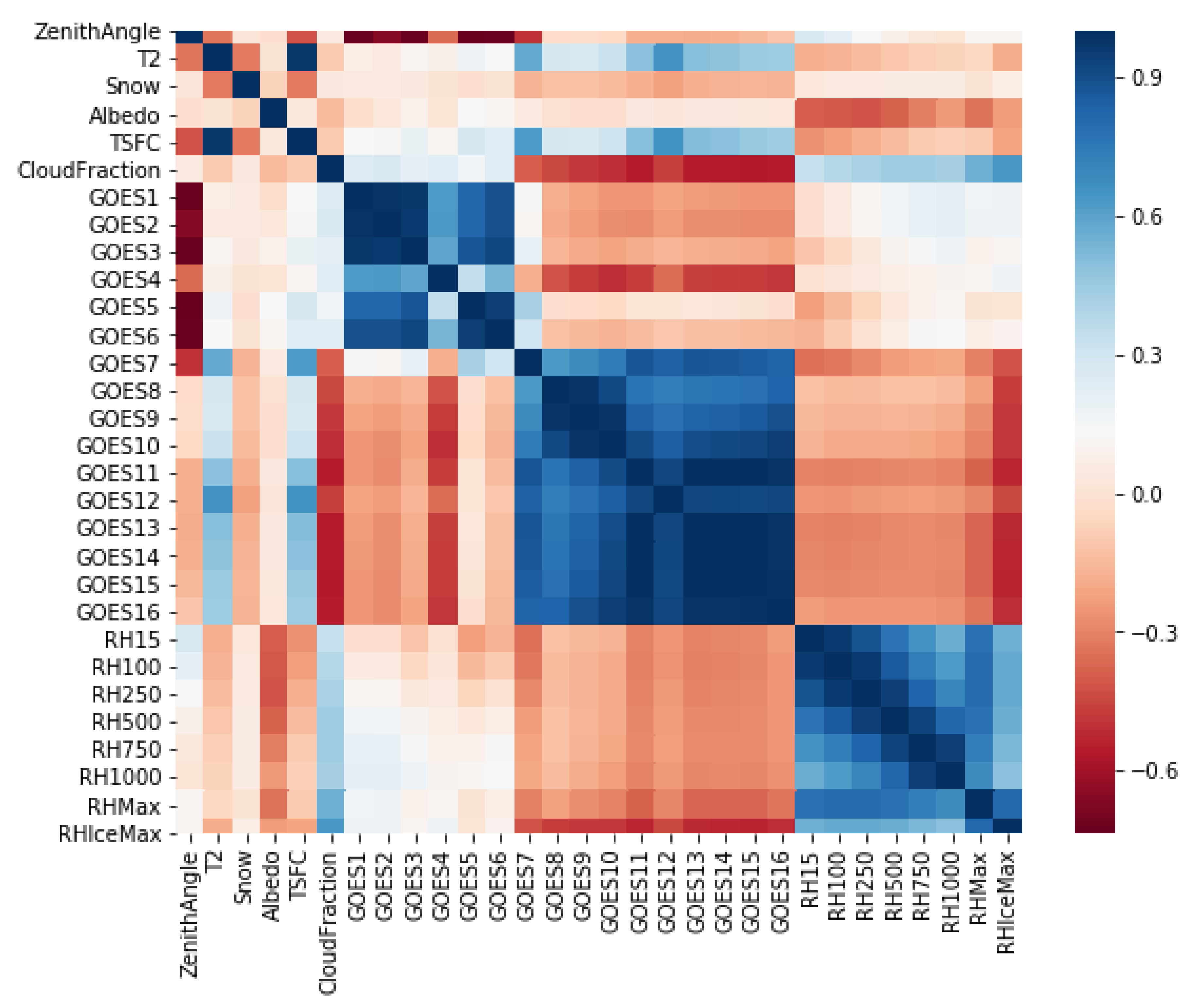 Energies 13 01671 g003 Energies 13 01671 g003