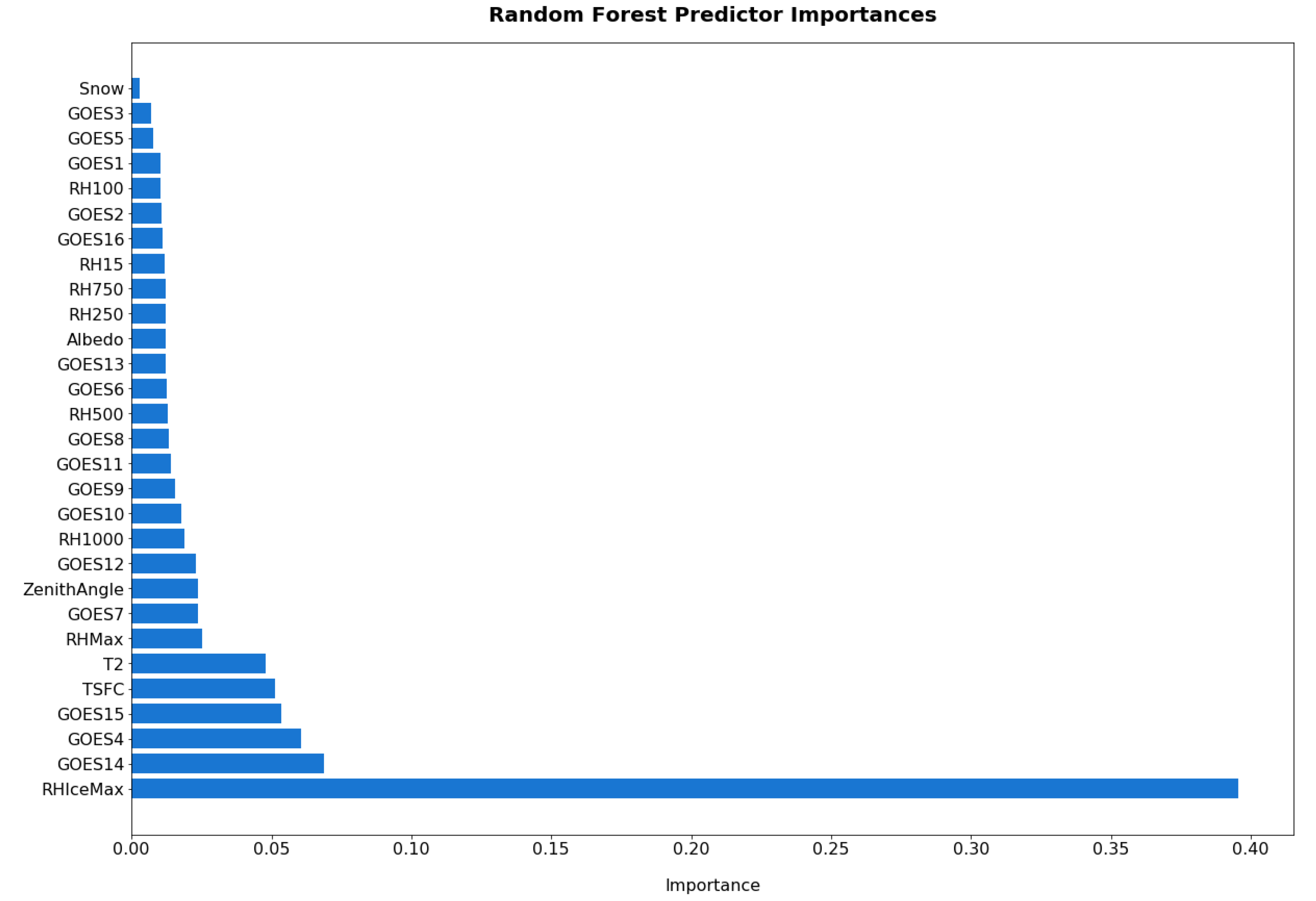 Energies 13 01671 g004 Energies 13 01671 g004