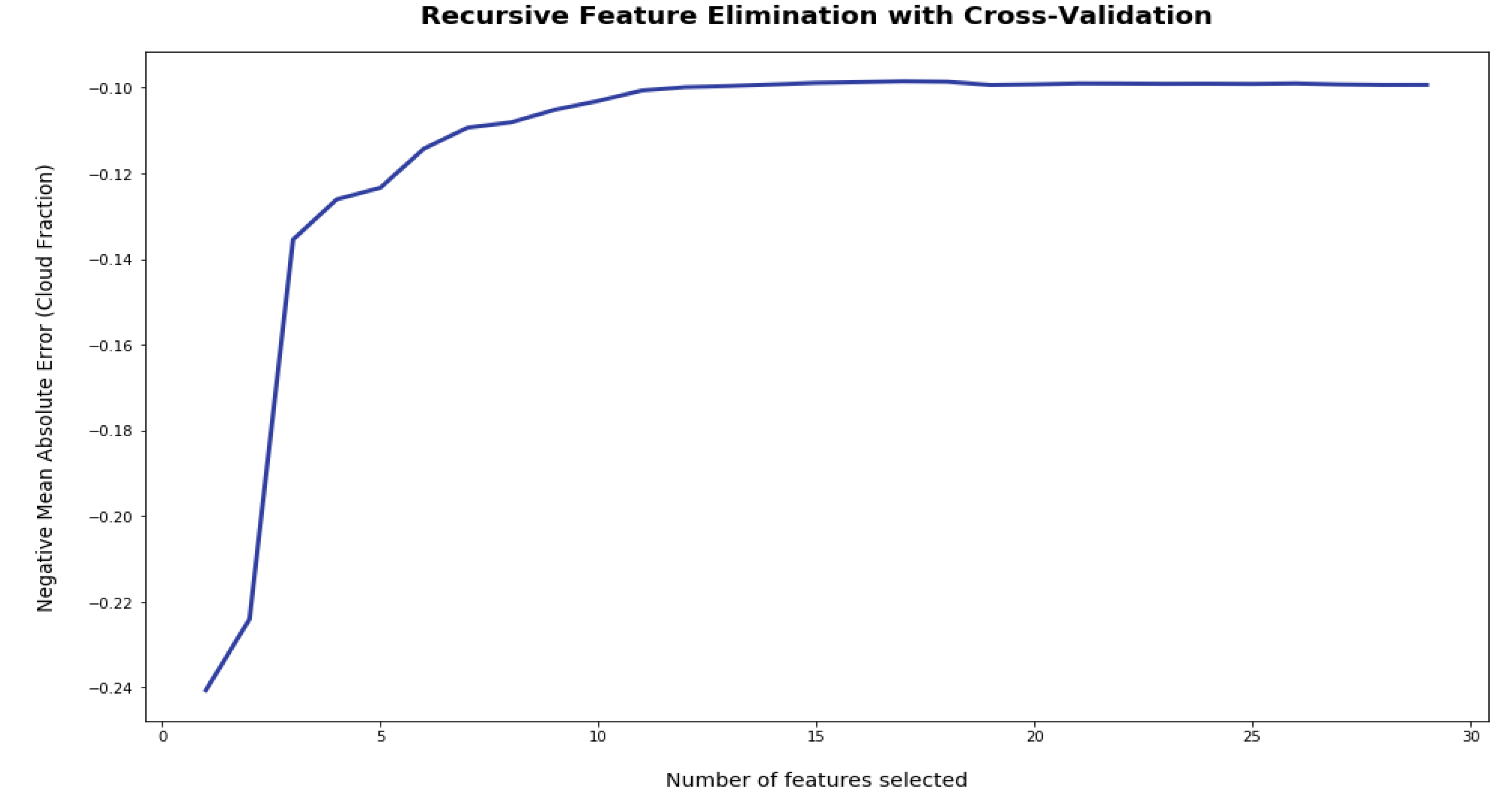 Energies 13 01671 g005 Energies 13 01671 g005