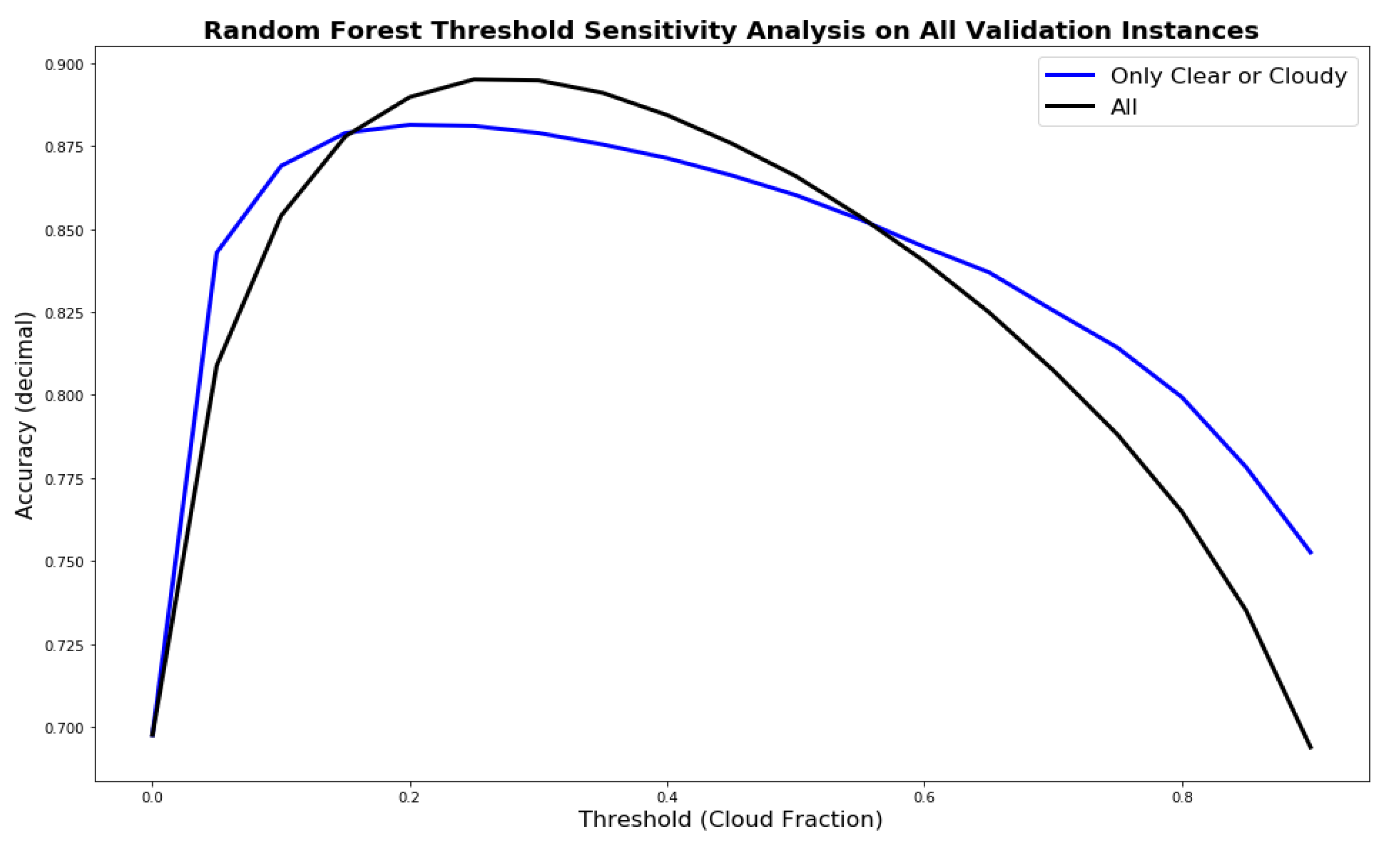 Energies 13 01671 g006 Energies 13 01671 g006
